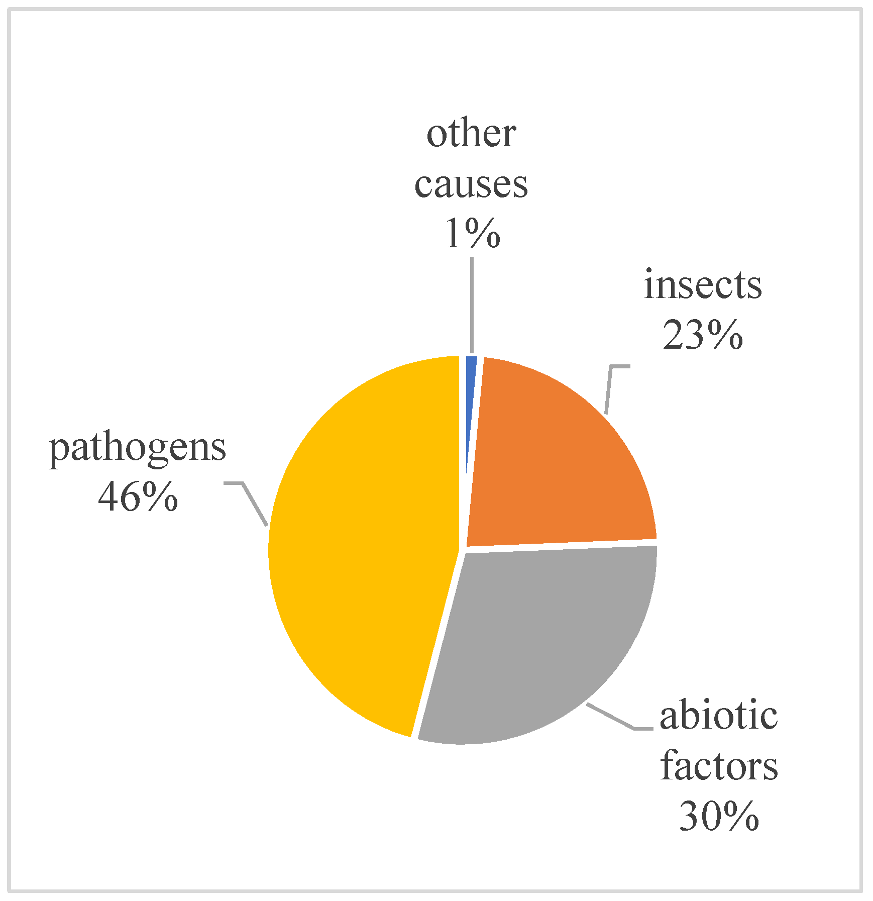 Preprints 138144 g009