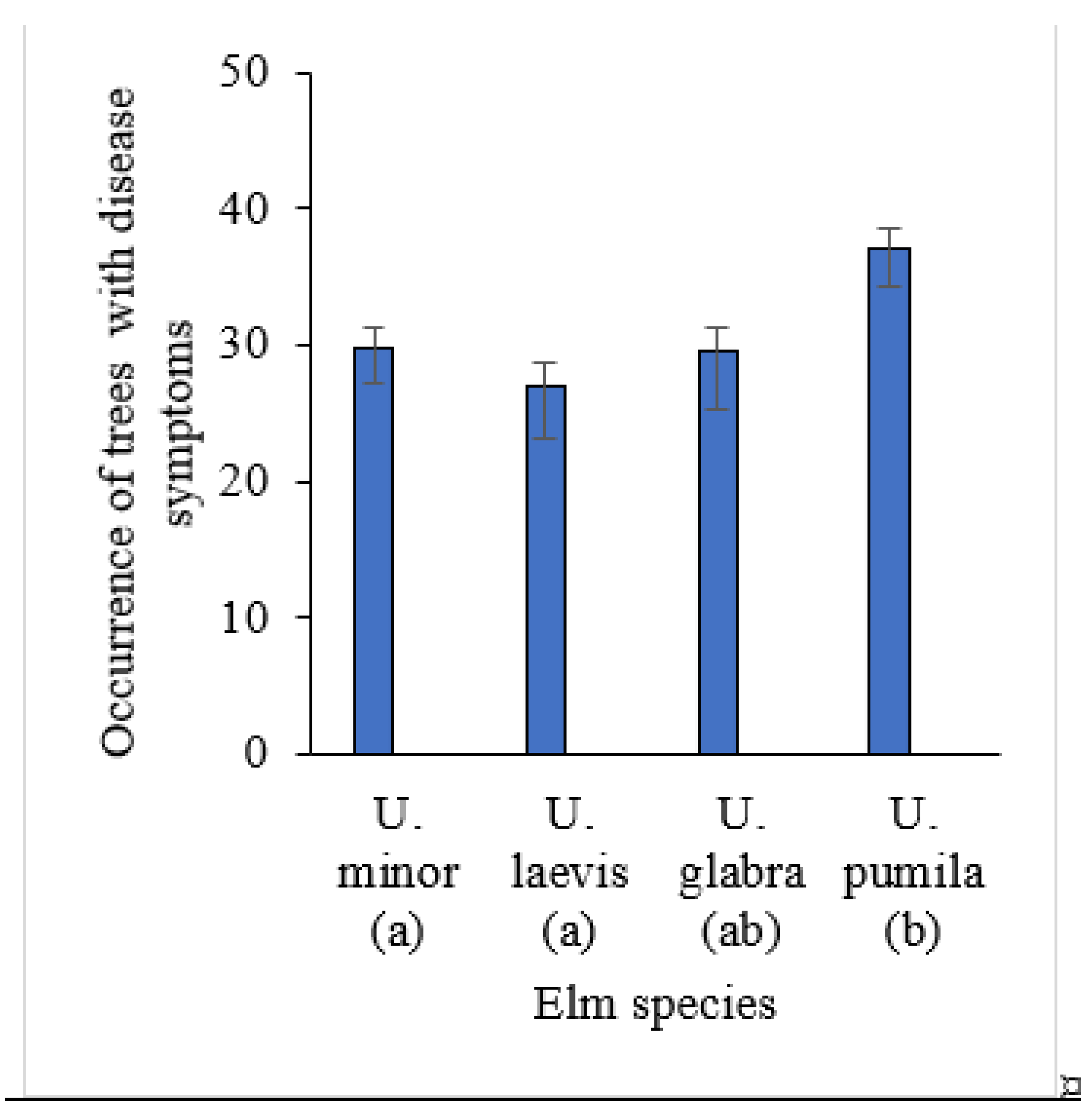 Preprints 138144 g010