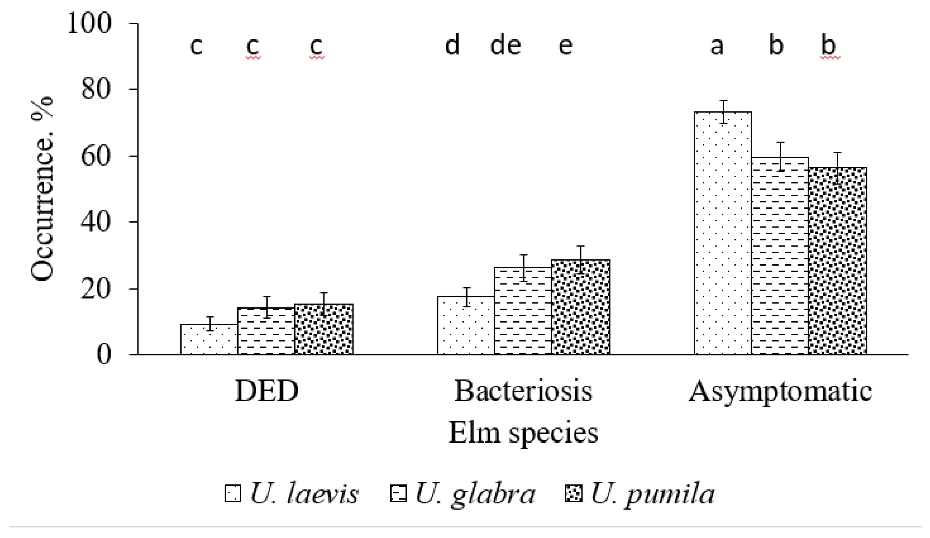 Preprints 138144 g011