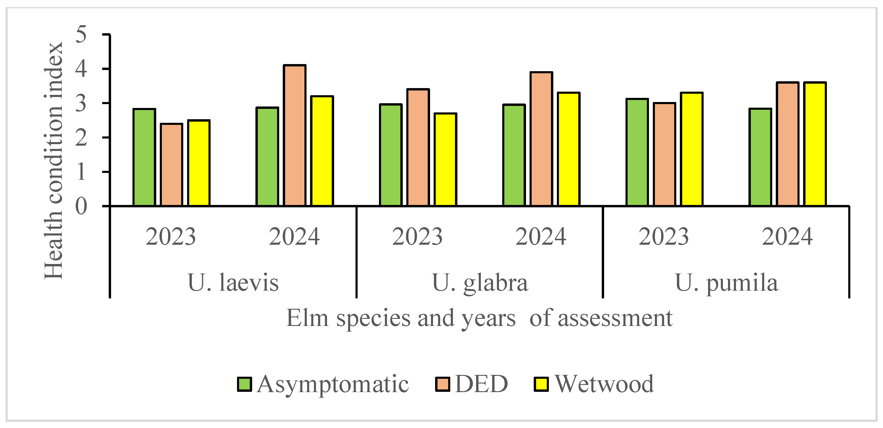 Preprints 138144 g012