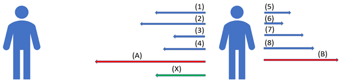 Preprints 186769 i003
