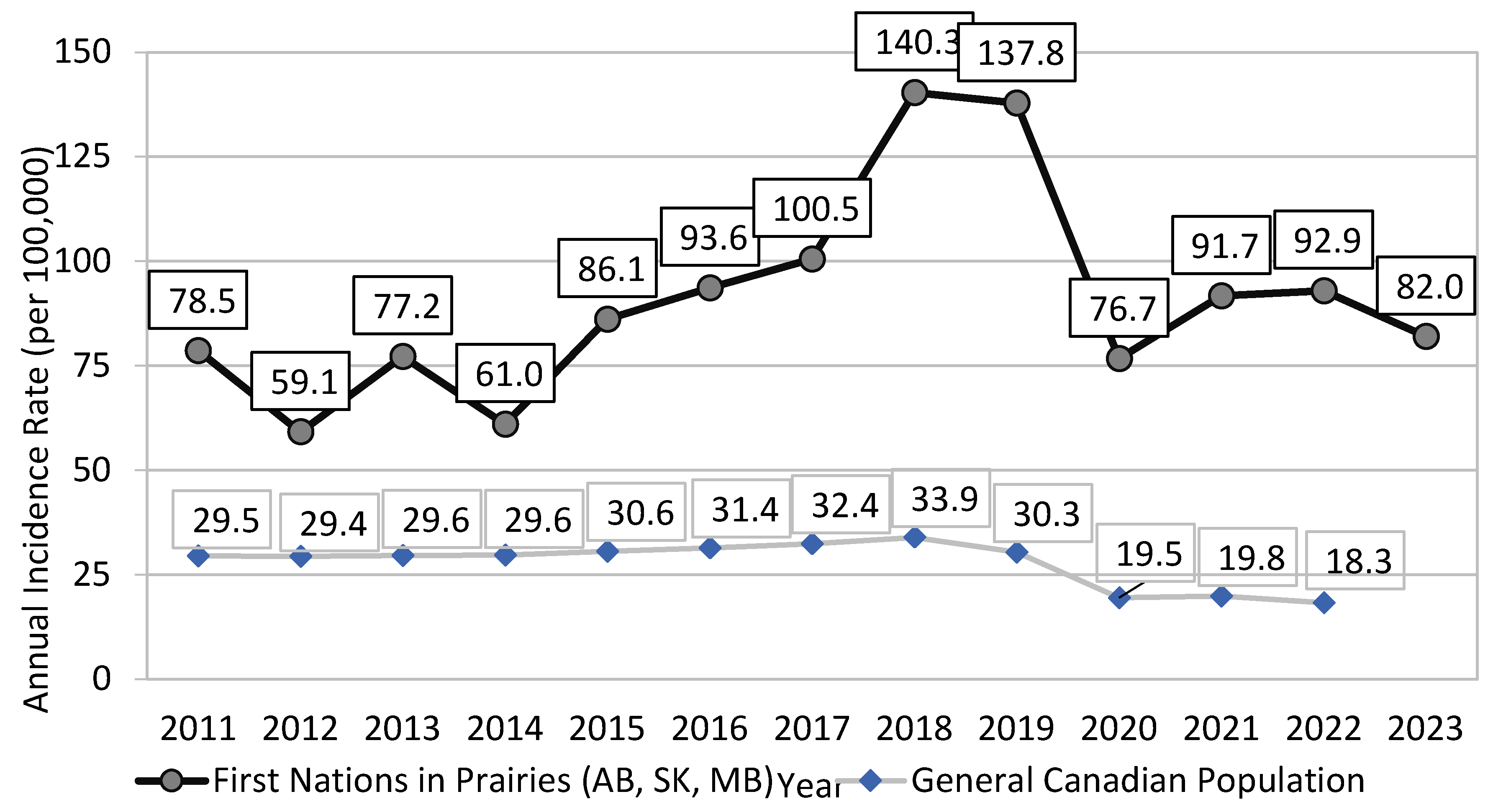 Preprints 163435 g001