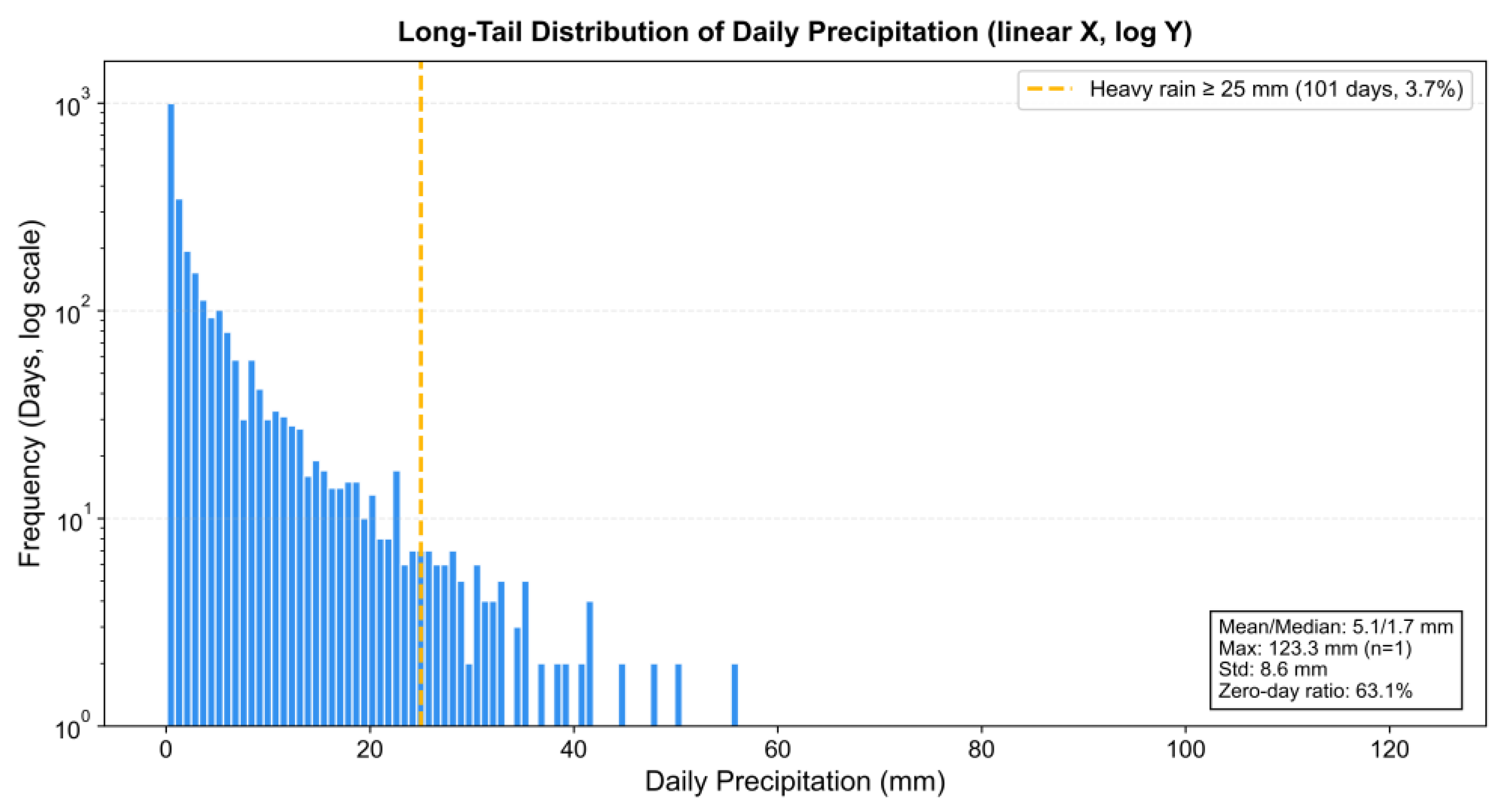 Preprints 187957 g002