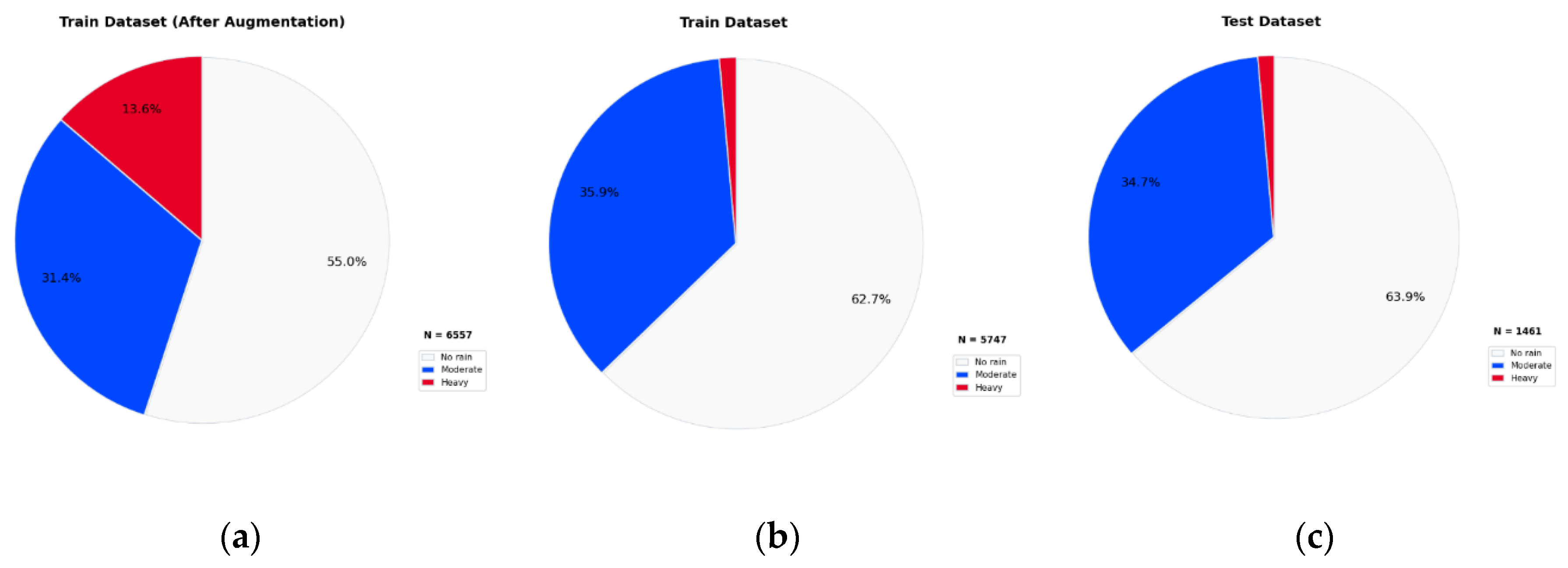 Preprints 187957 g003