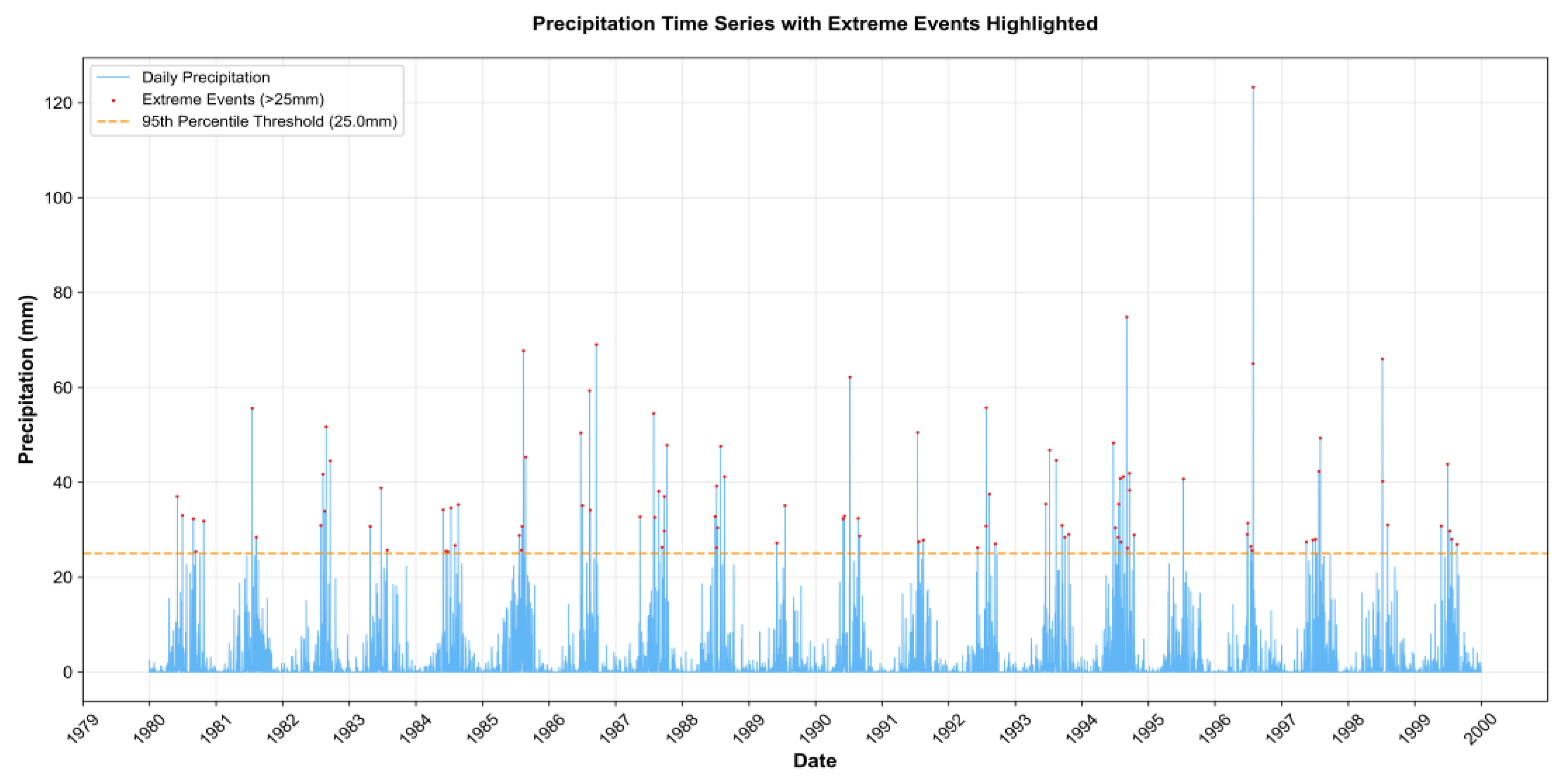 Preprints 187957 g004