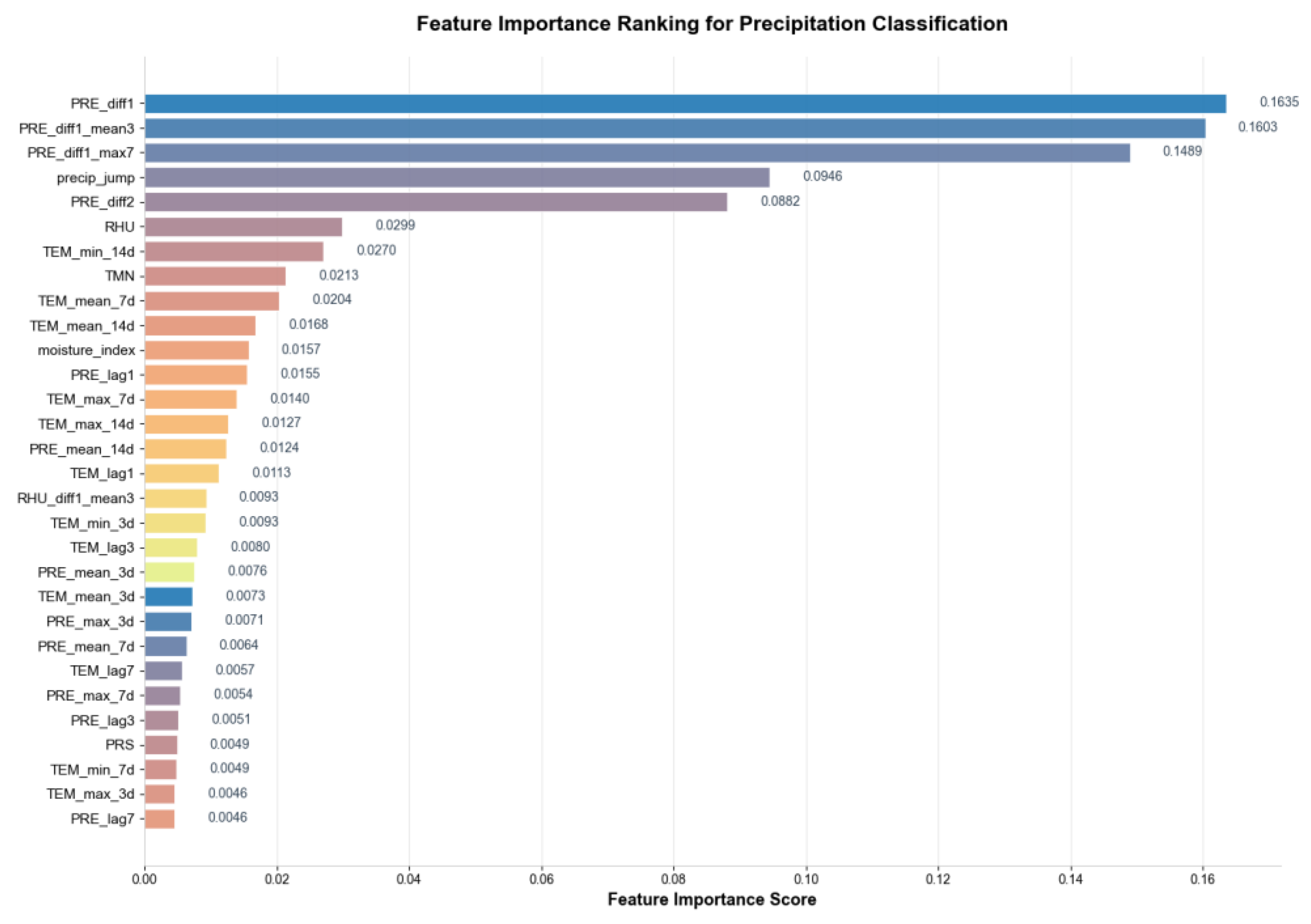 Preprints 187957 g006