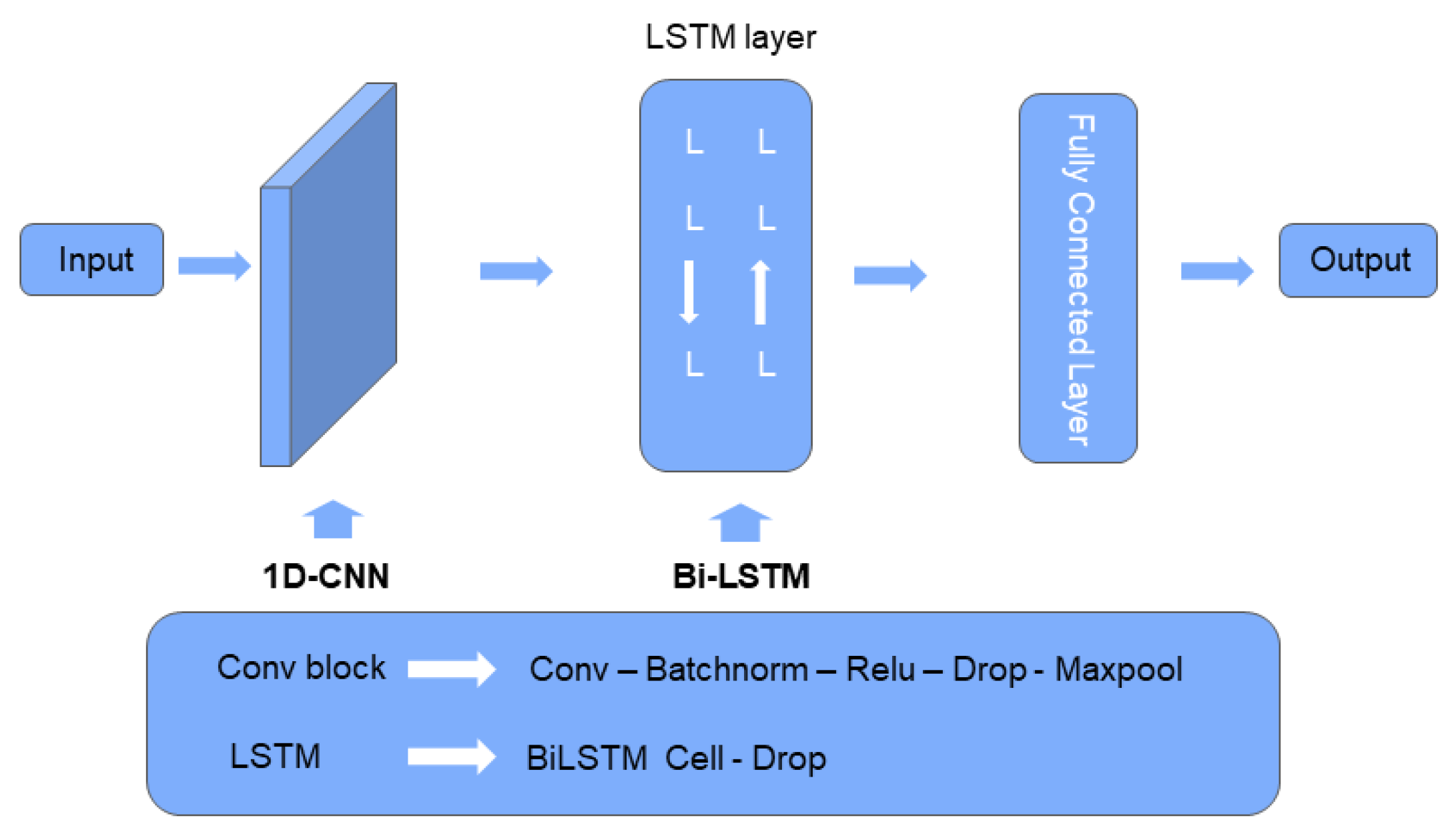 Preprints 187957 g008