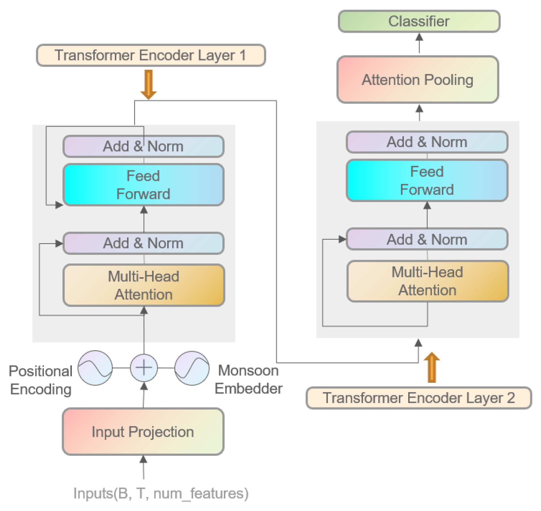 Preprints 187957 g009