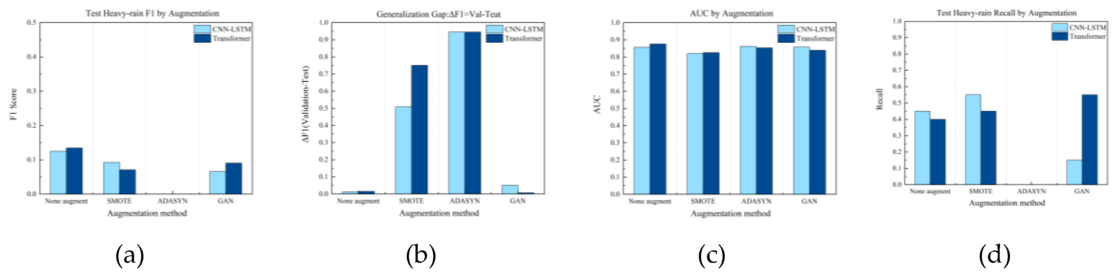 Preprints 187957 g011