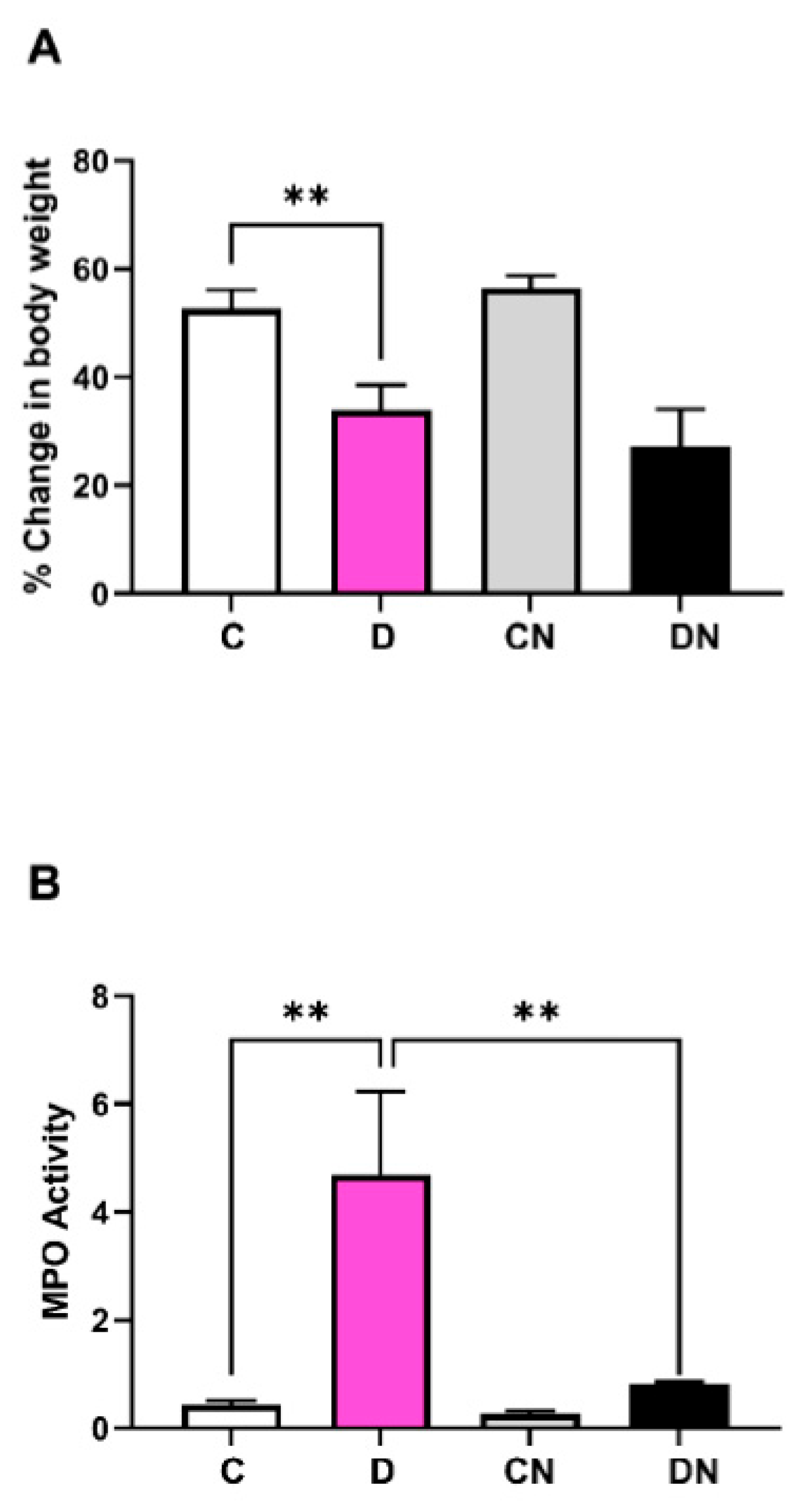 Preprints 180766 g001