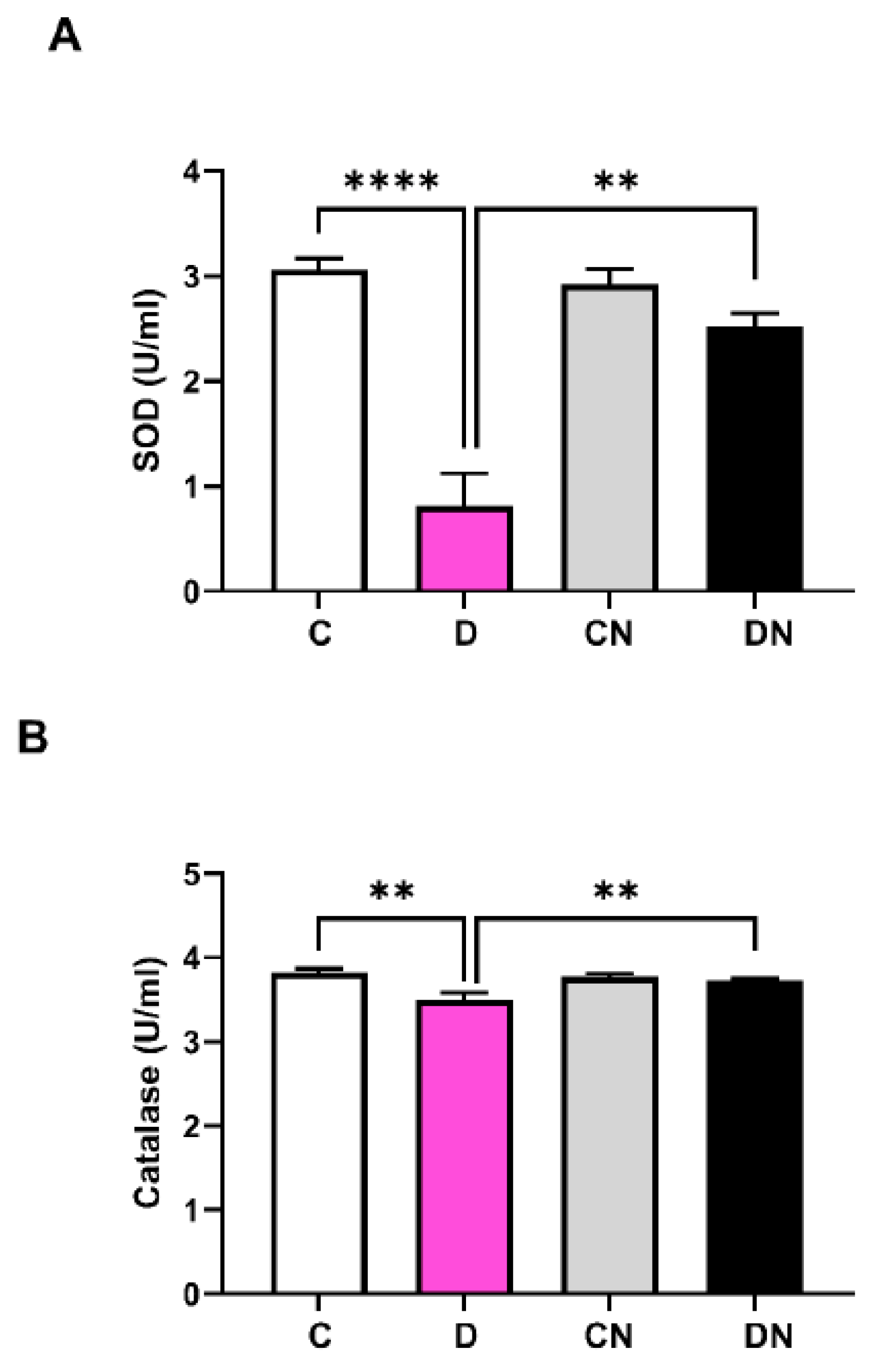 Preprints 180766 g002