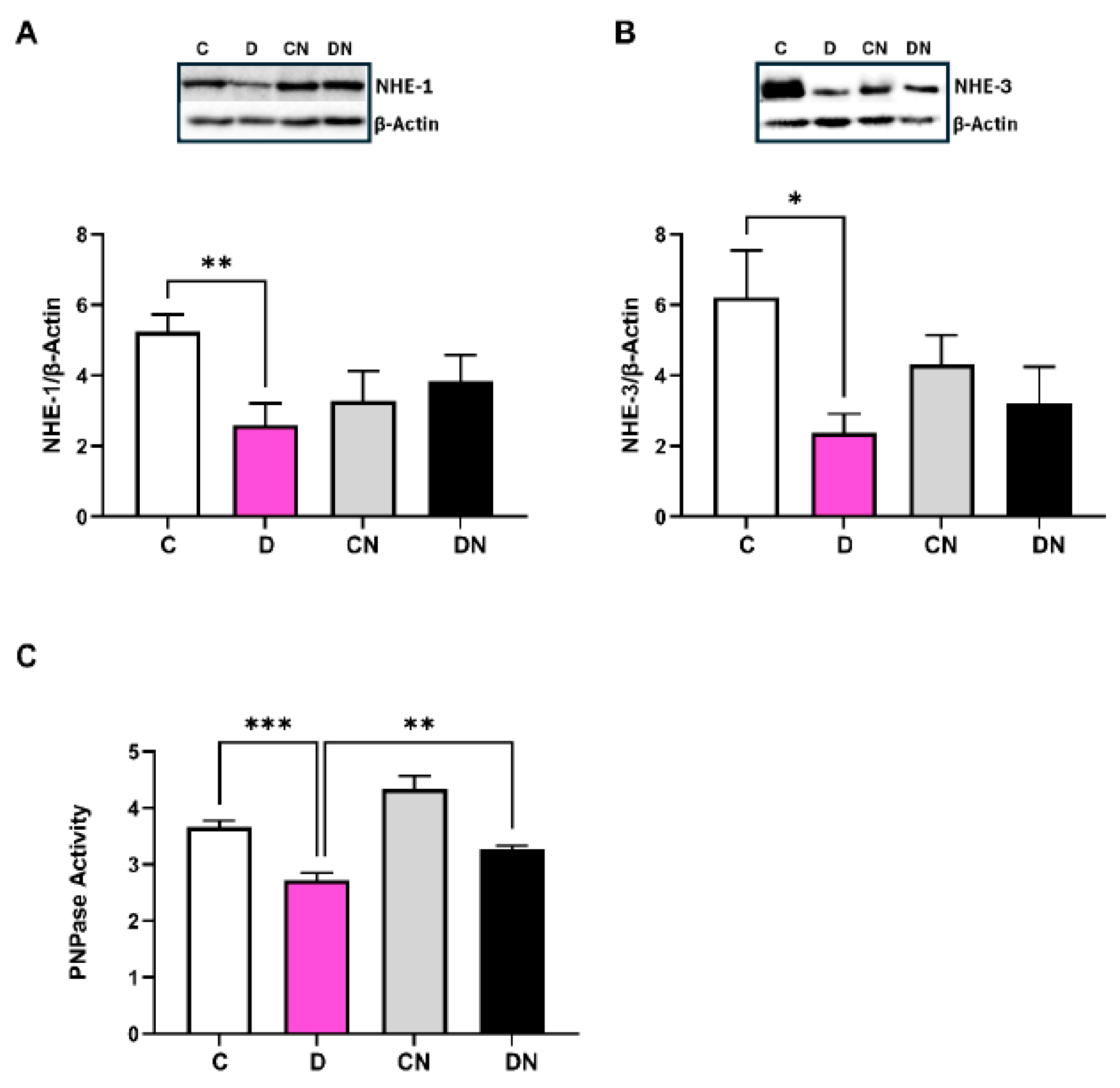Preprints 180766 g007