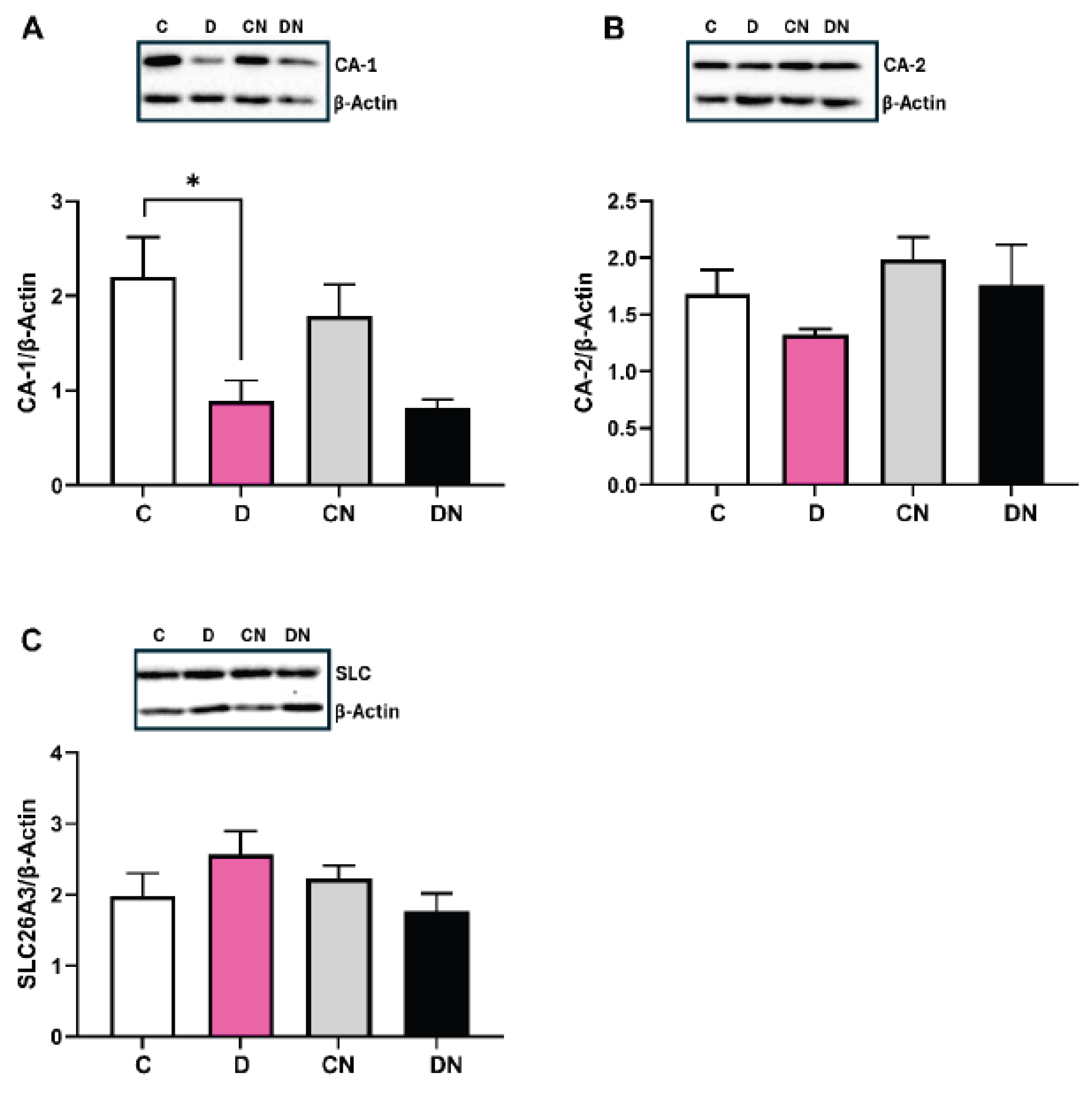Preprints 180766 g008