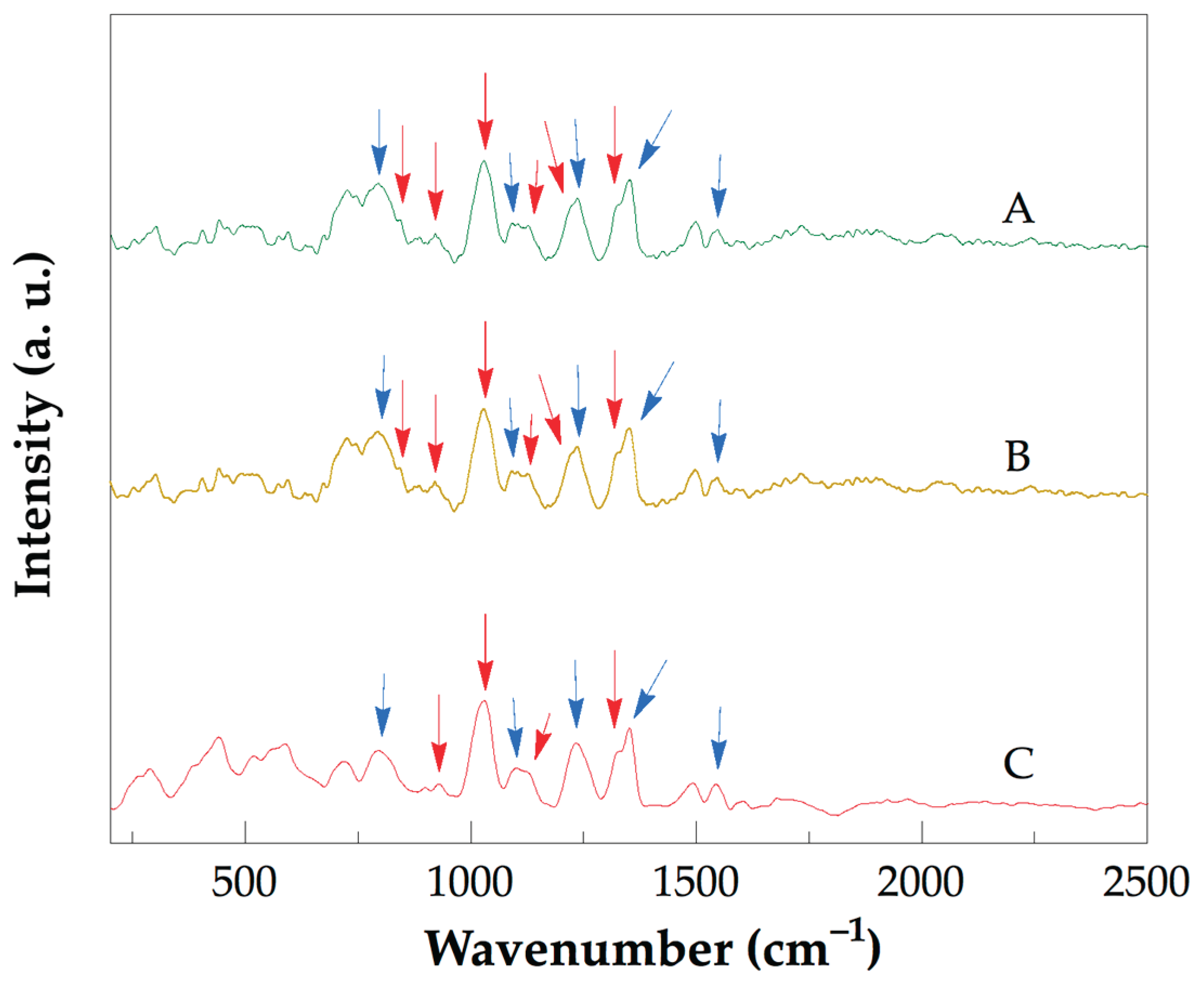 Preprints 174850 g003
