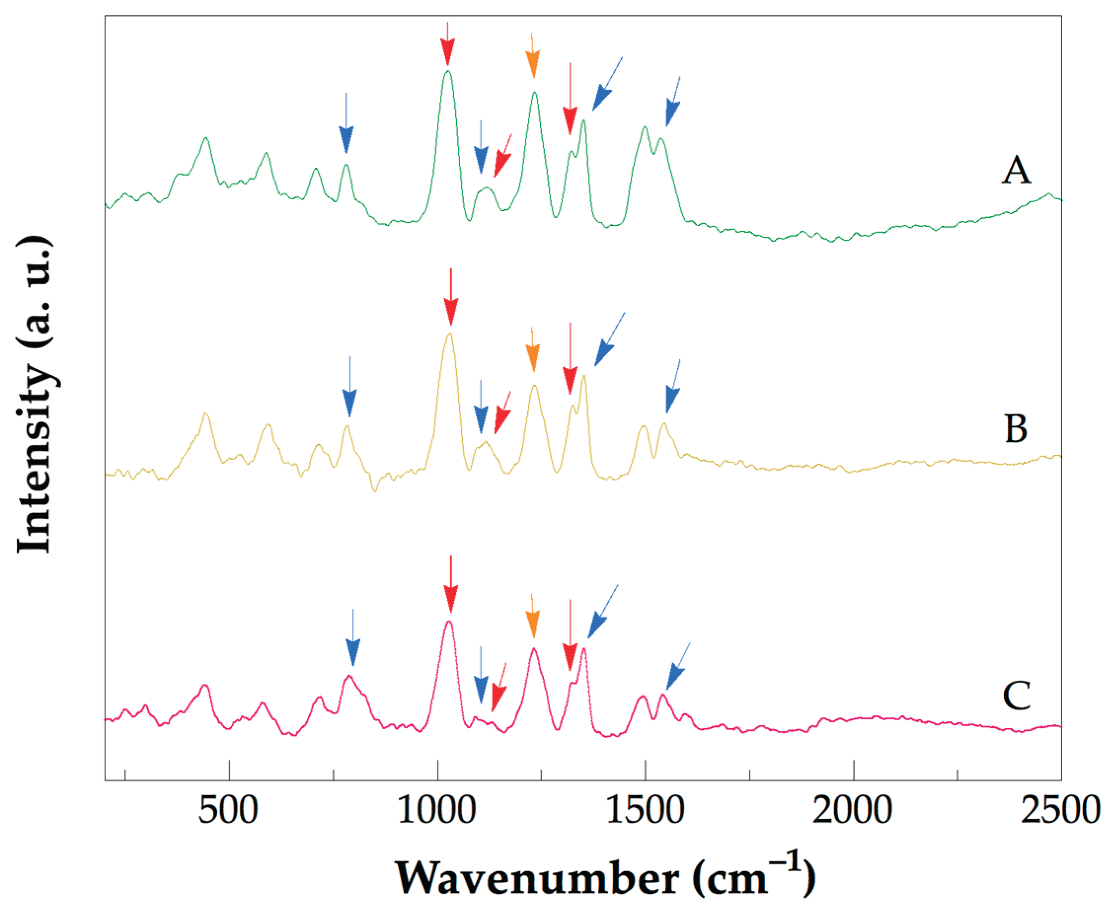 Preprints 174850 g004
