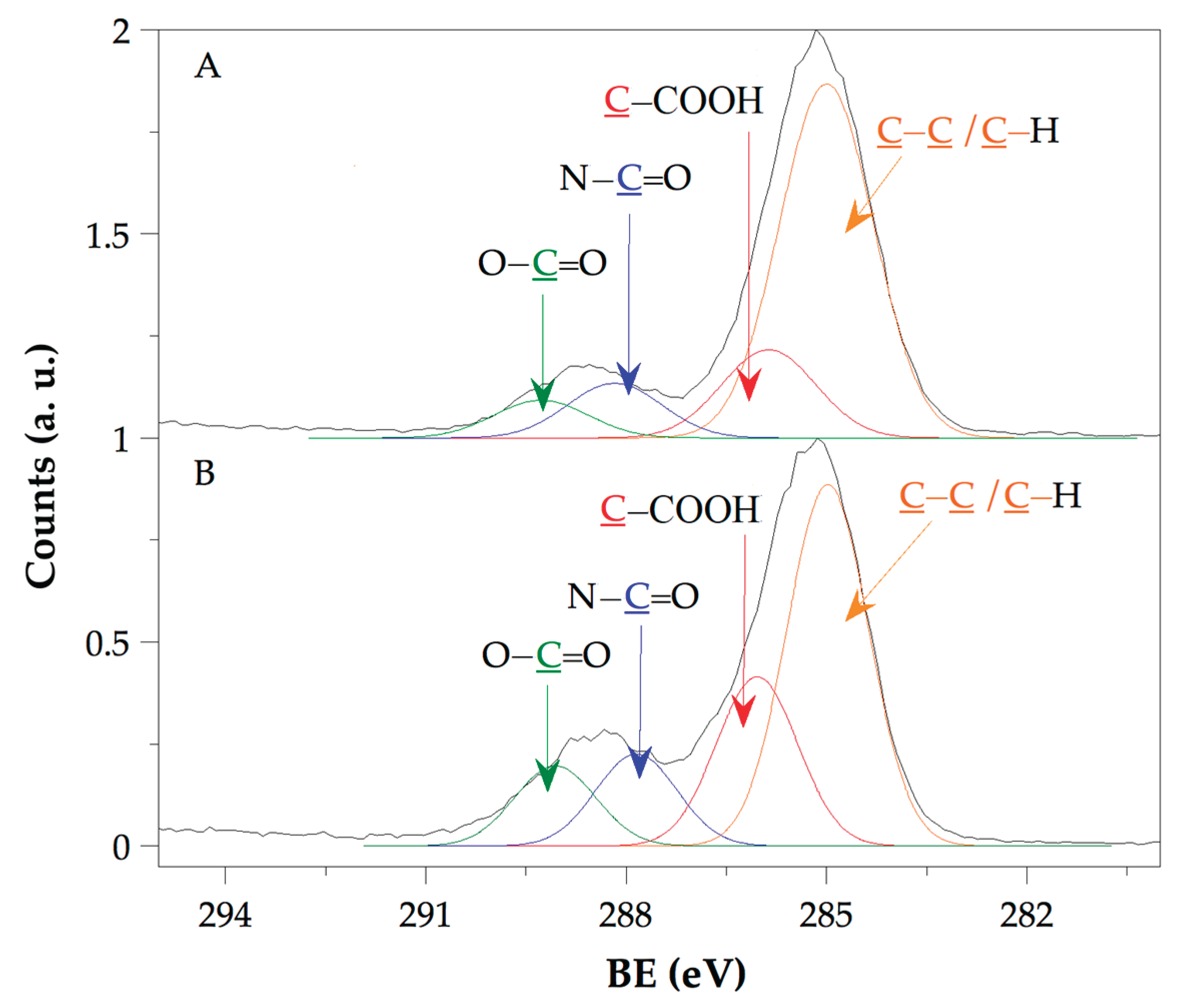 Preprints 174850 g005