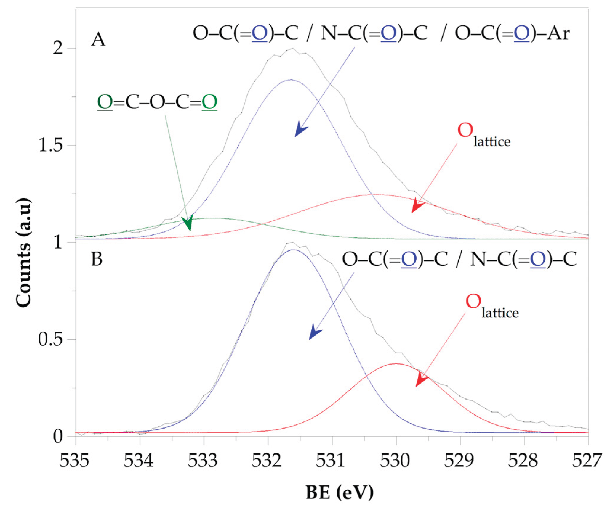 Preprints 174850 g006