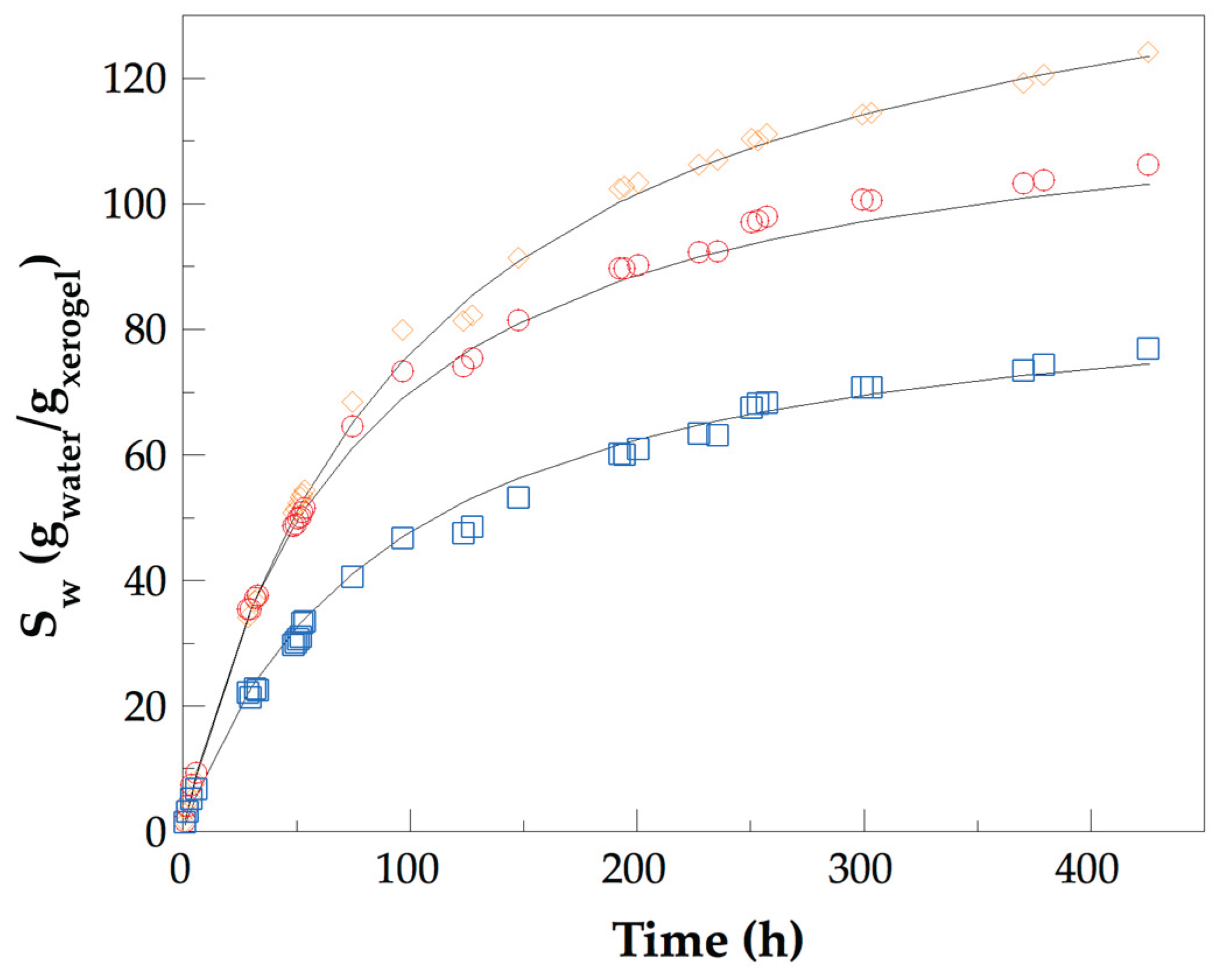 Preprints 174850 g007