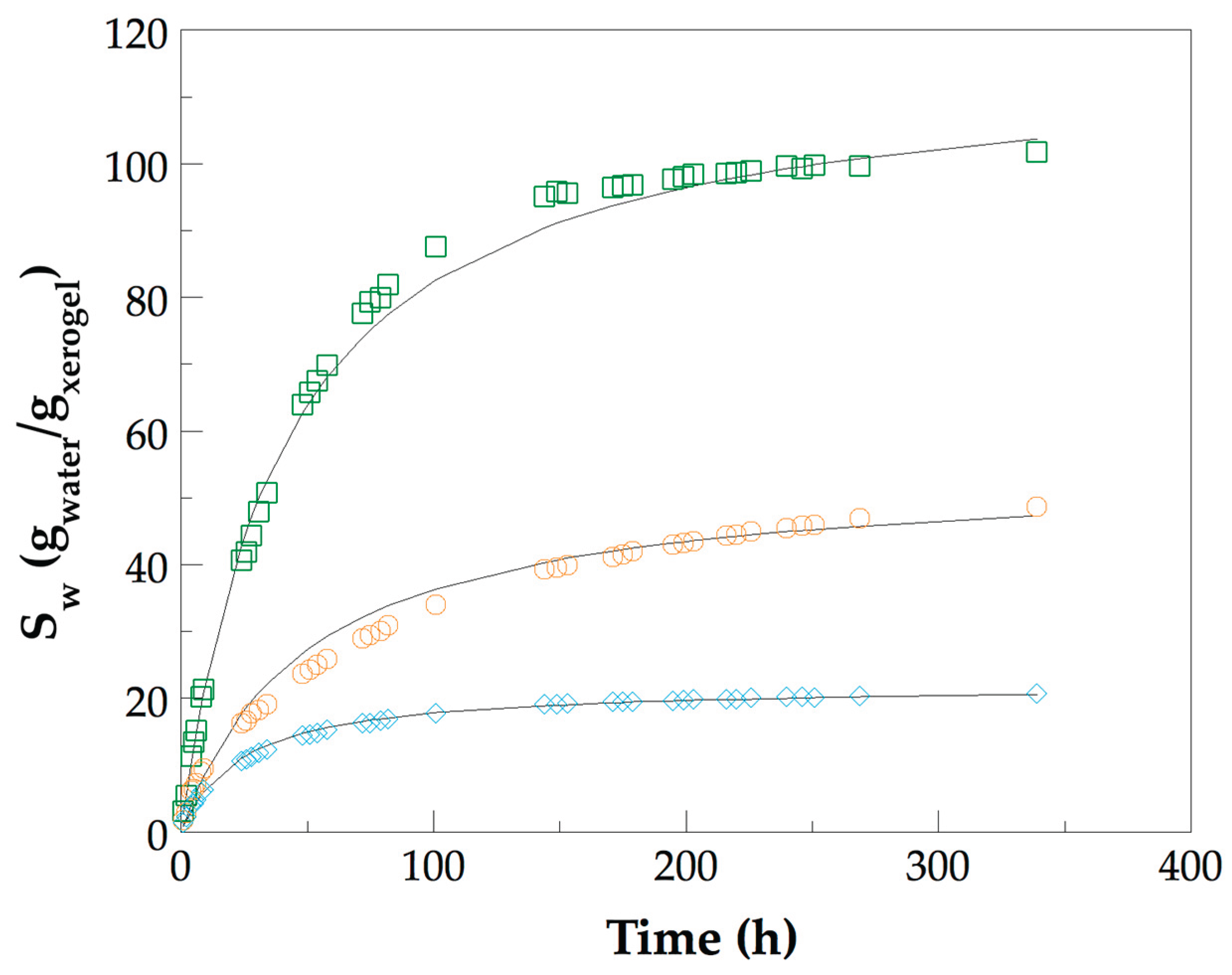 Preprints 174850 g008