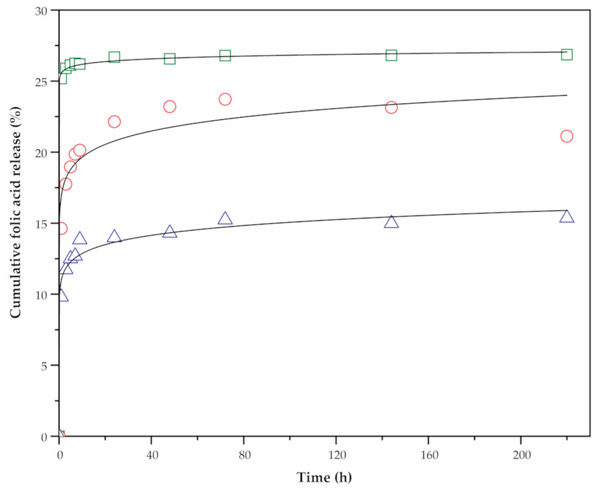 Preprints 174850 g010
