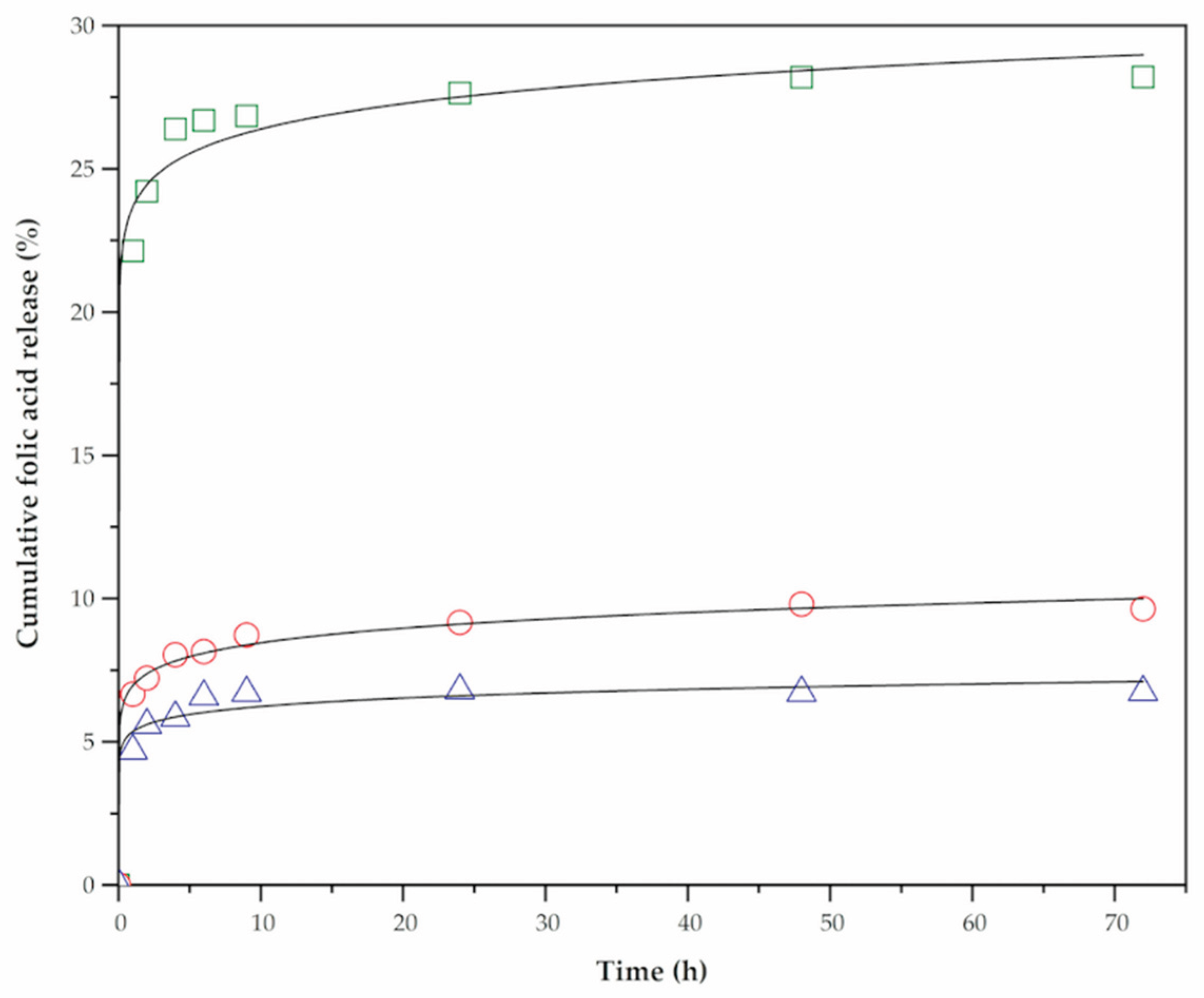 Preprints 174850 g011