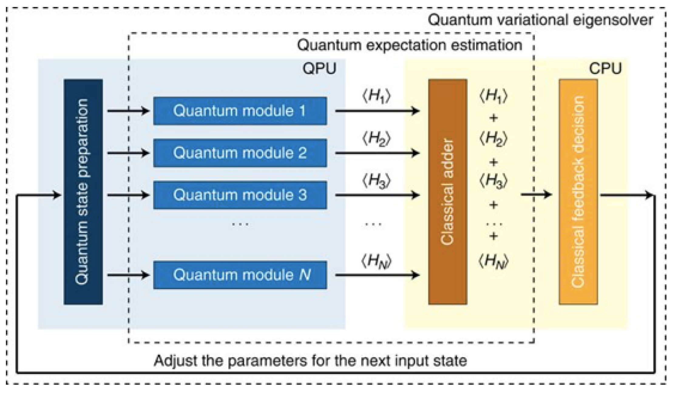 Preprints 170491 g001