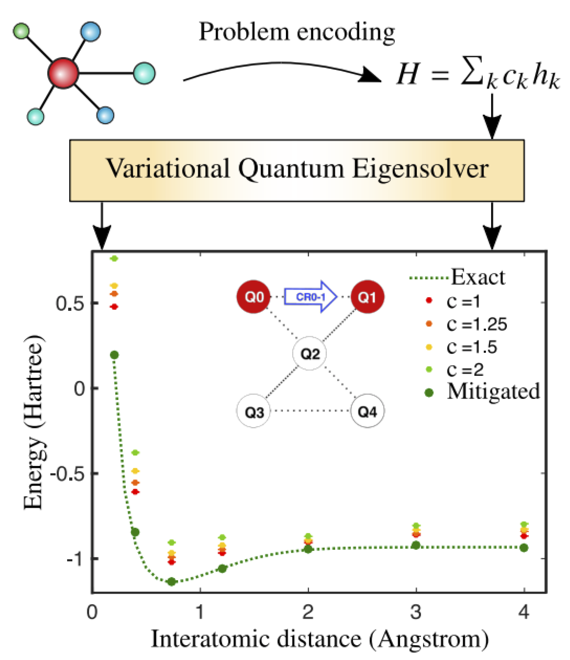 Preprints 170491 g003