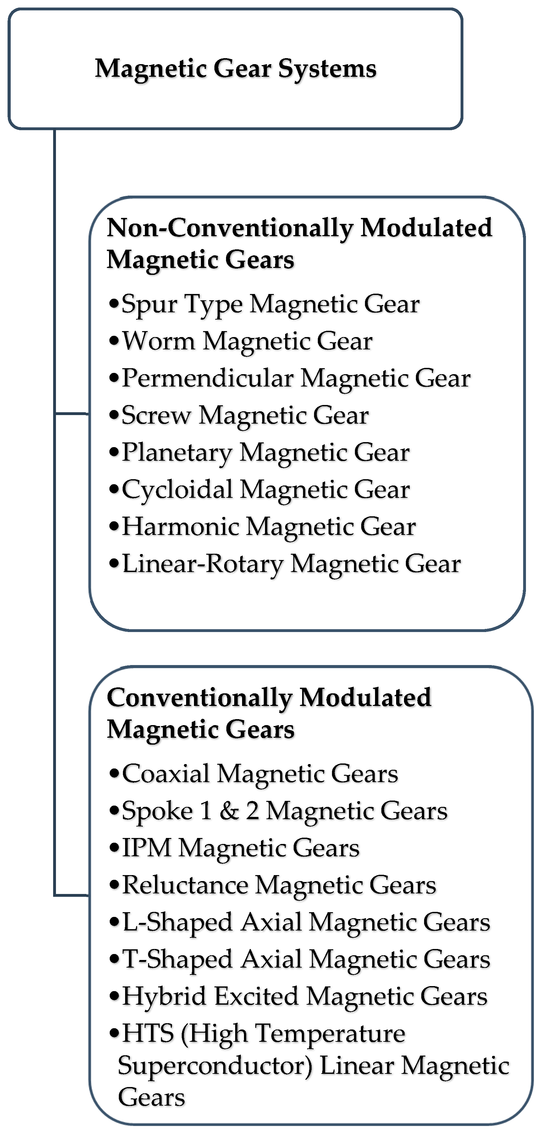Preprints 166451 g001