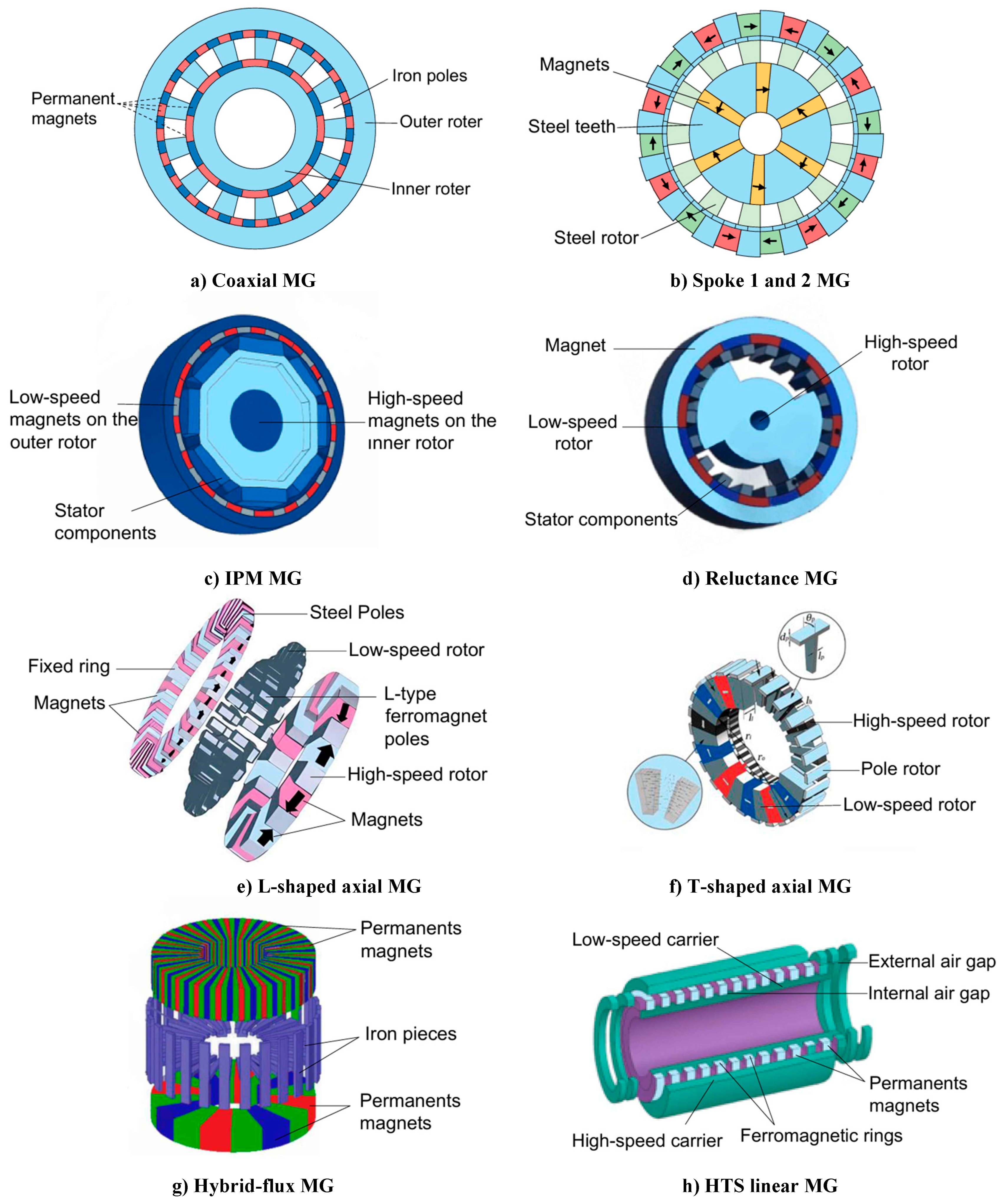 Preprints 166451 g003