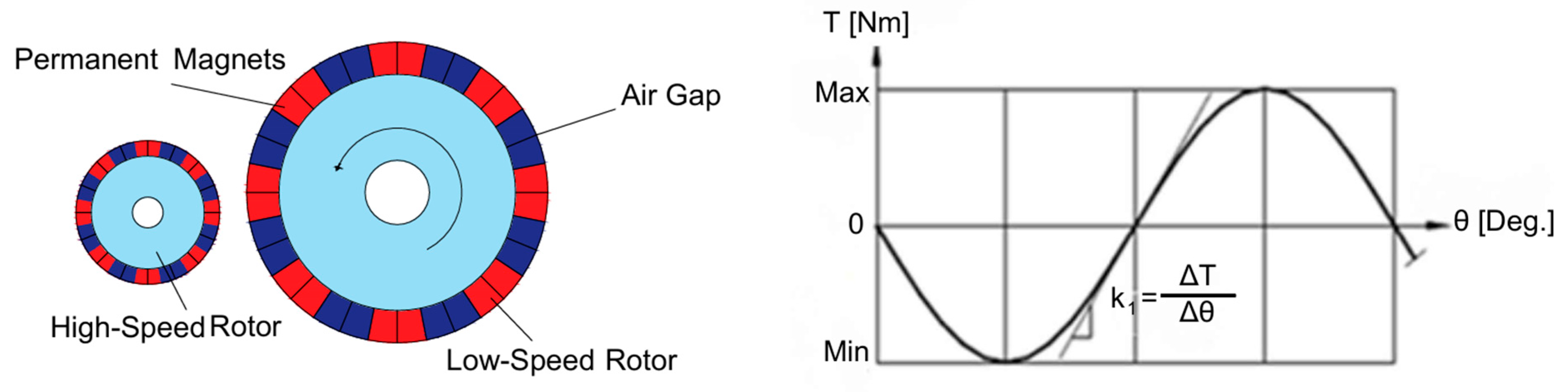 Preprints 166451 g004