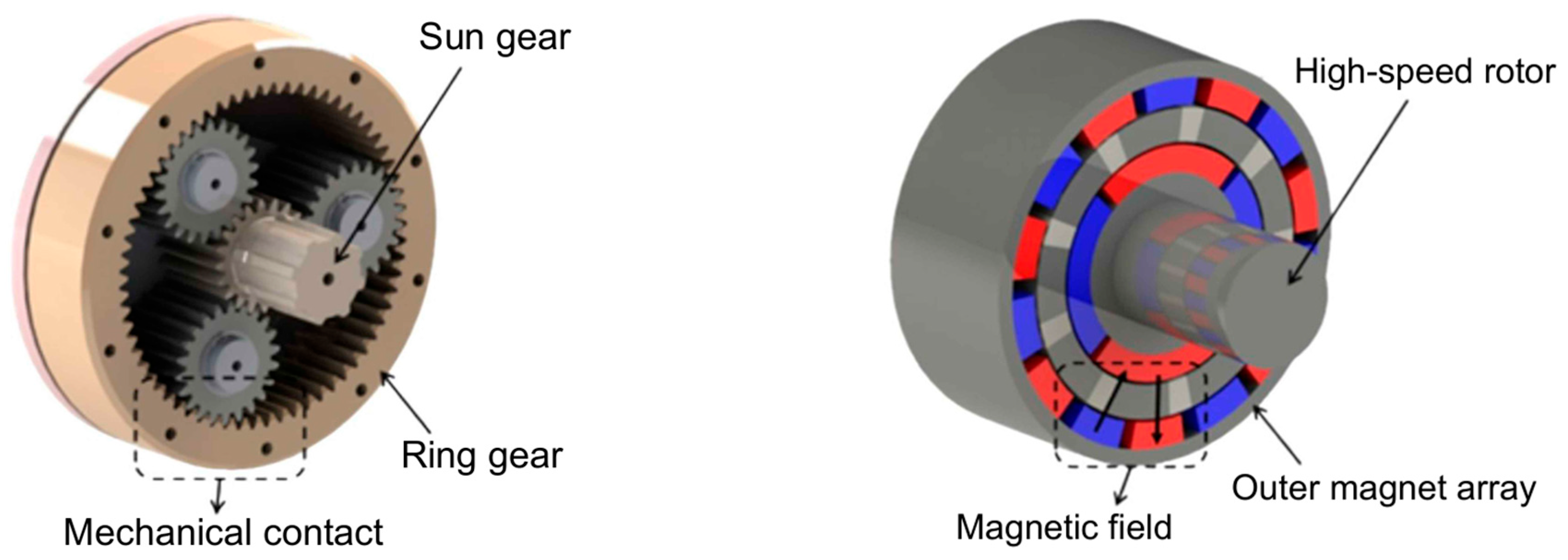 Preprints 166451 g005