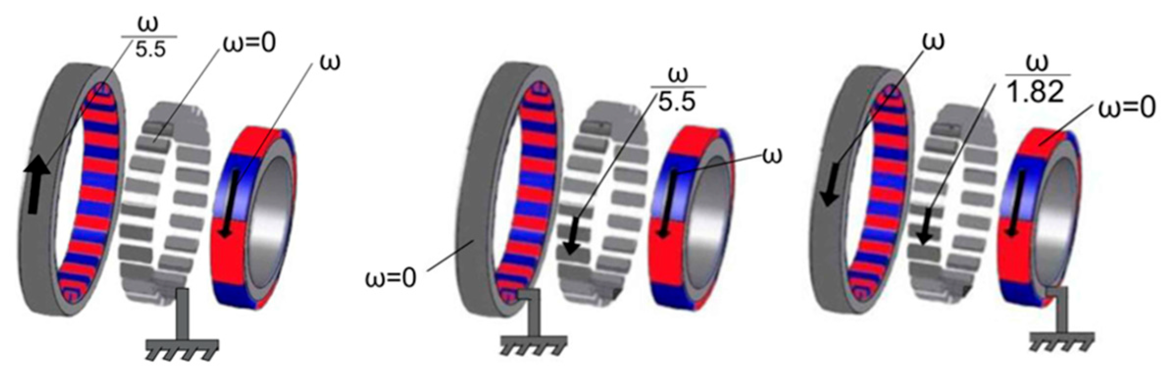 Preprints 166451 g006