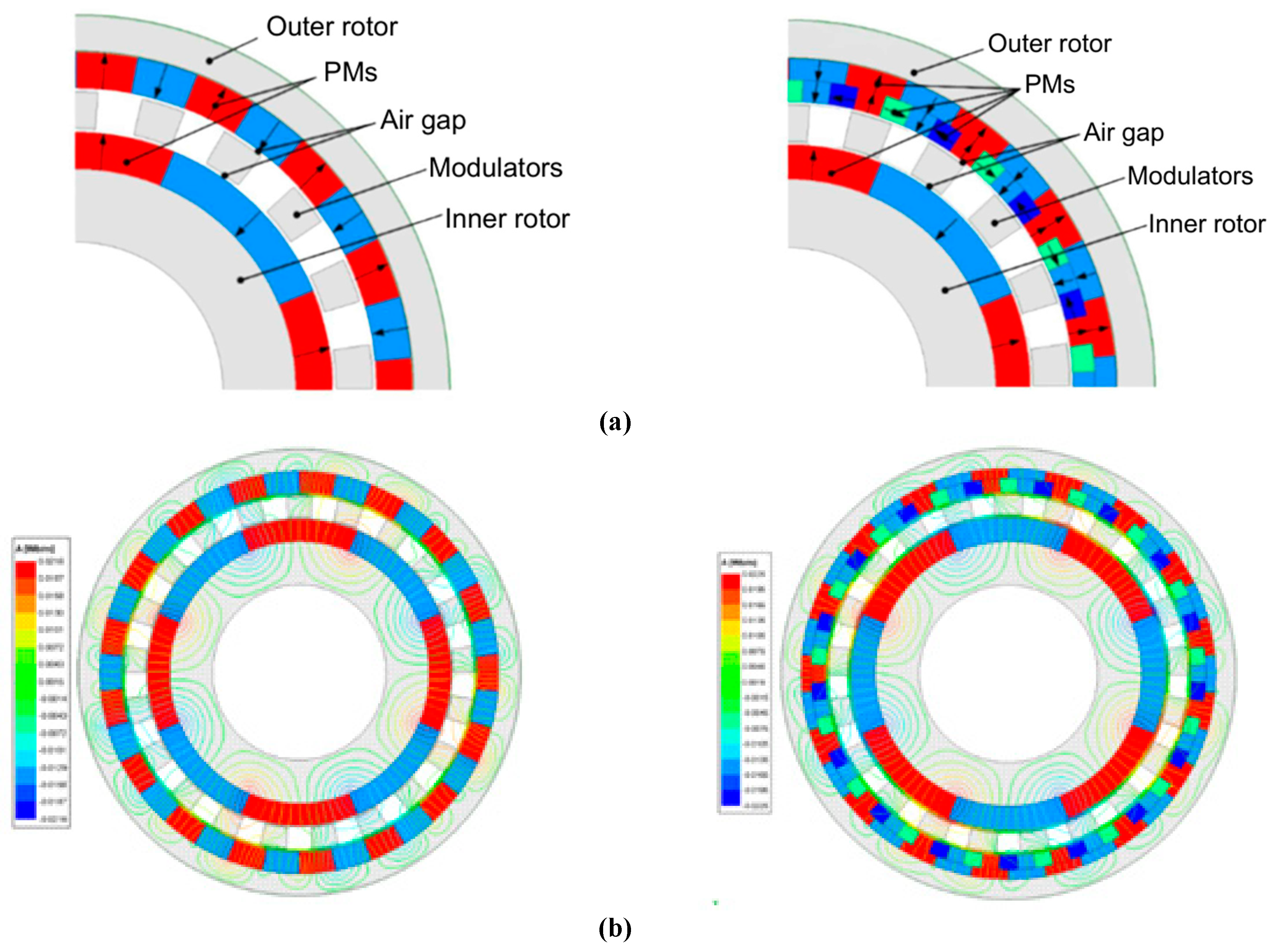 Preprints 166451 g007