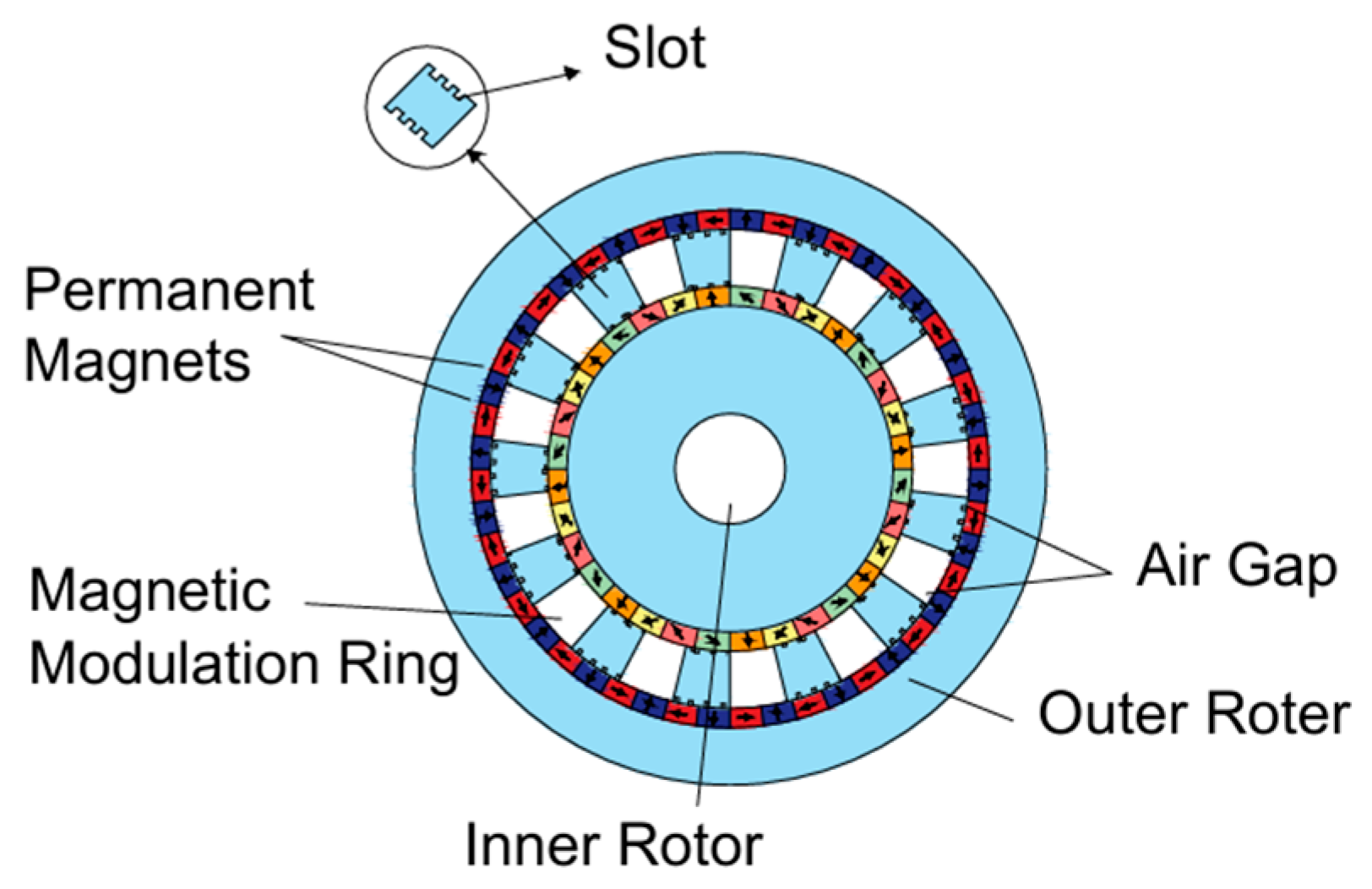 Preprints 166451 g008