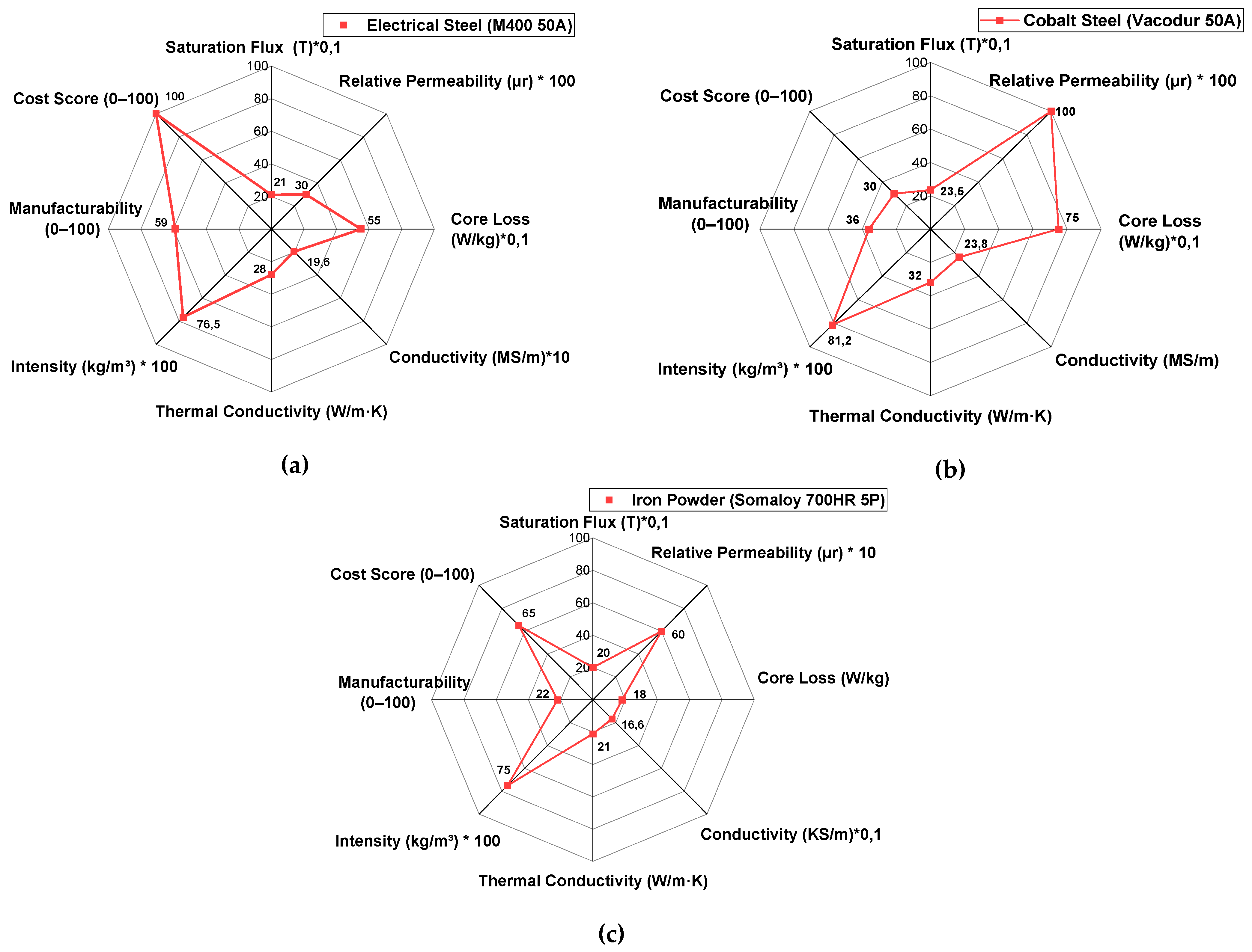 Preprints 166451 g009