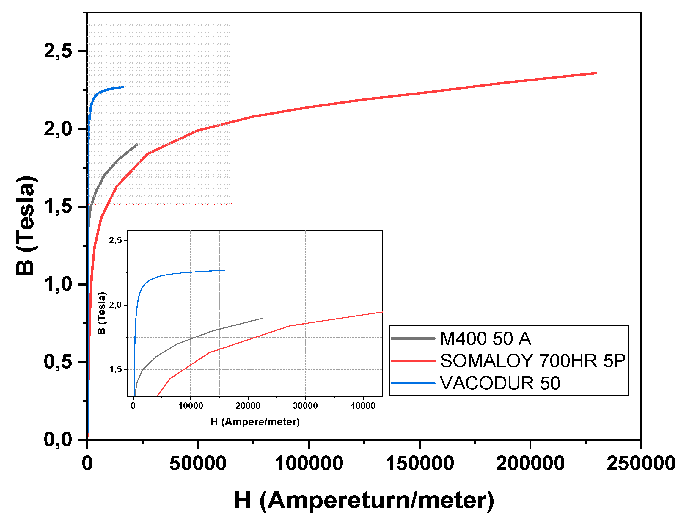 Preprints 166451 g010