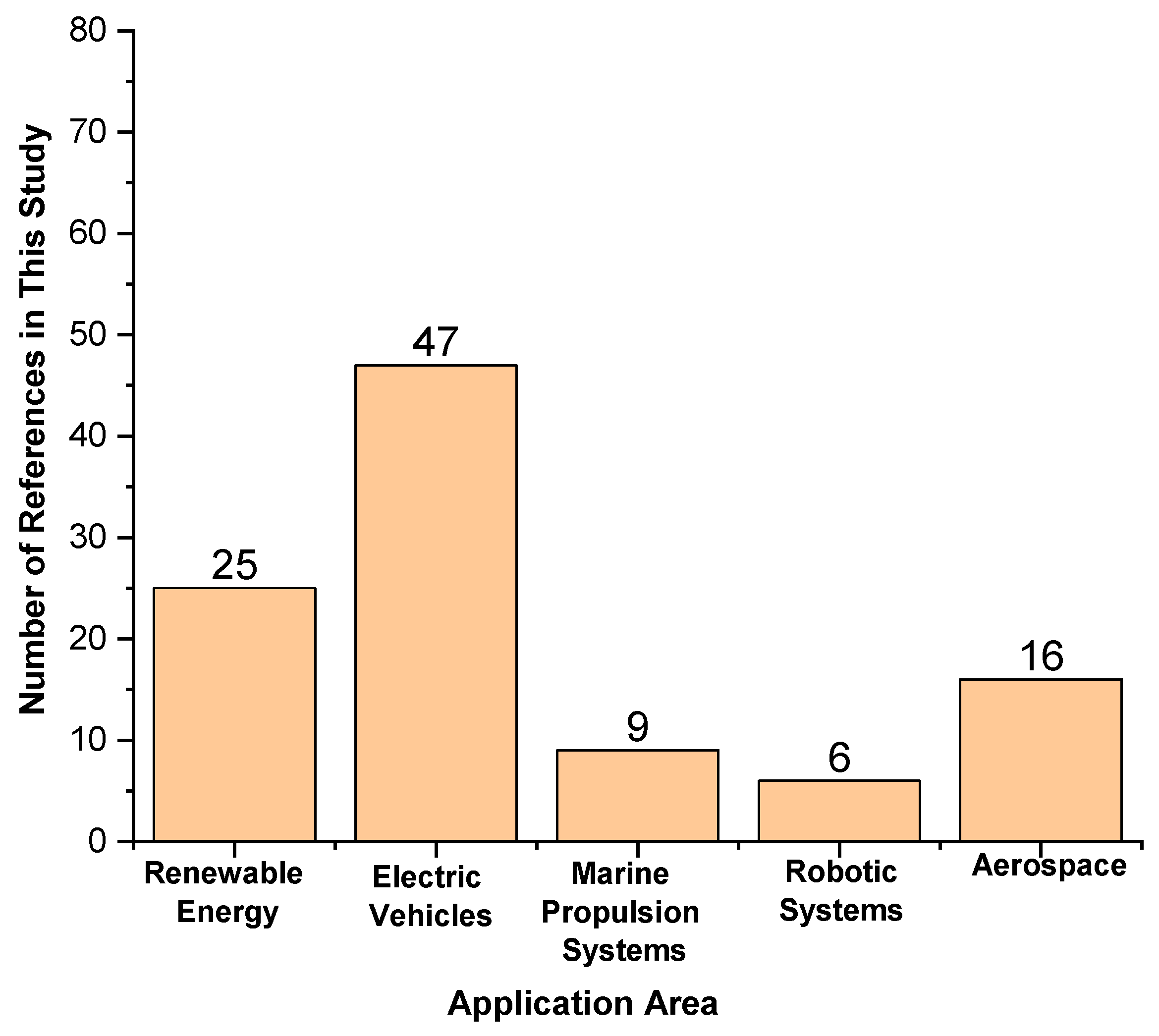Preprints 166451 g012