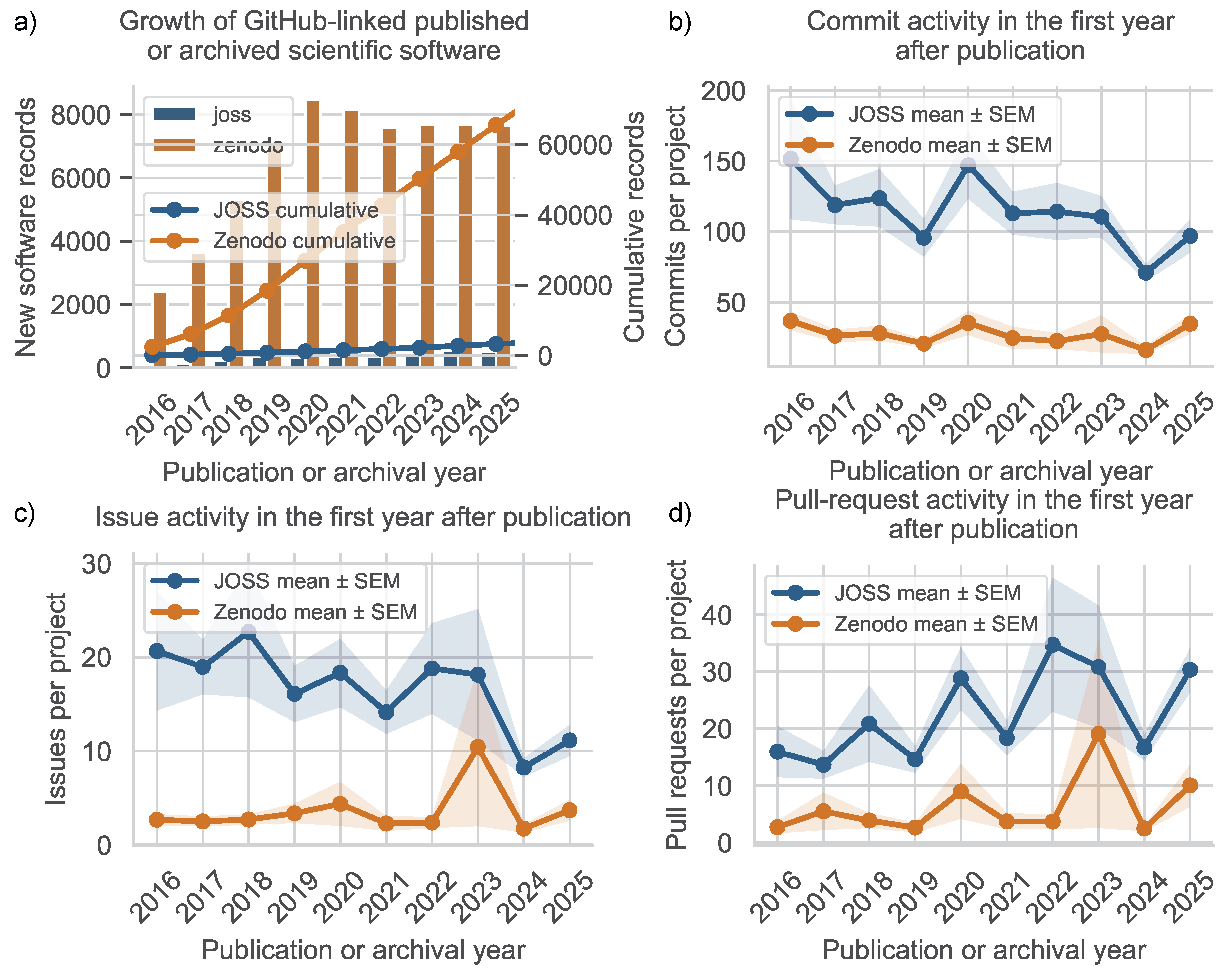 Preprints 236702 g001 Preprints 236702 g001