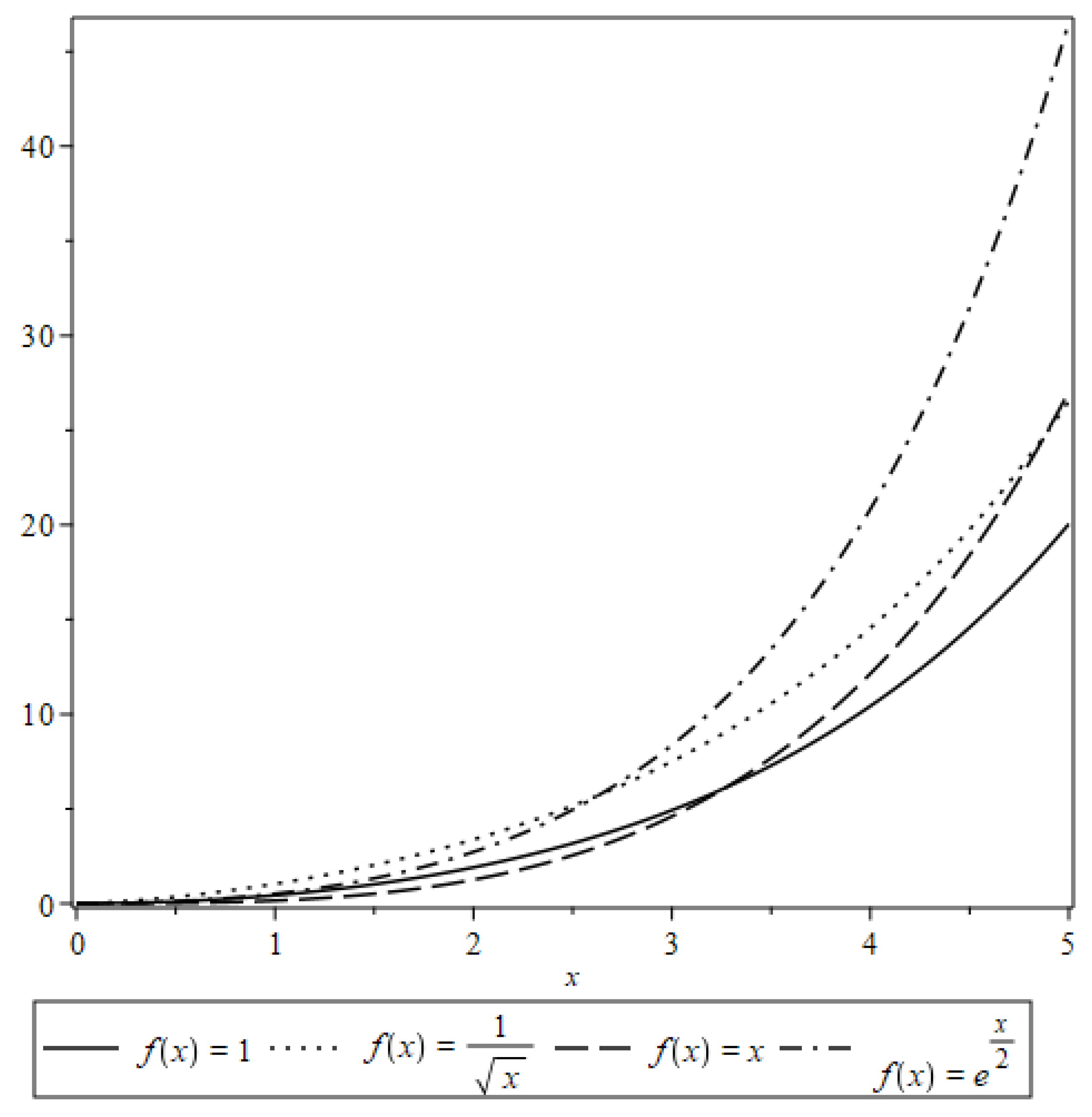 Preprints 169451 g001