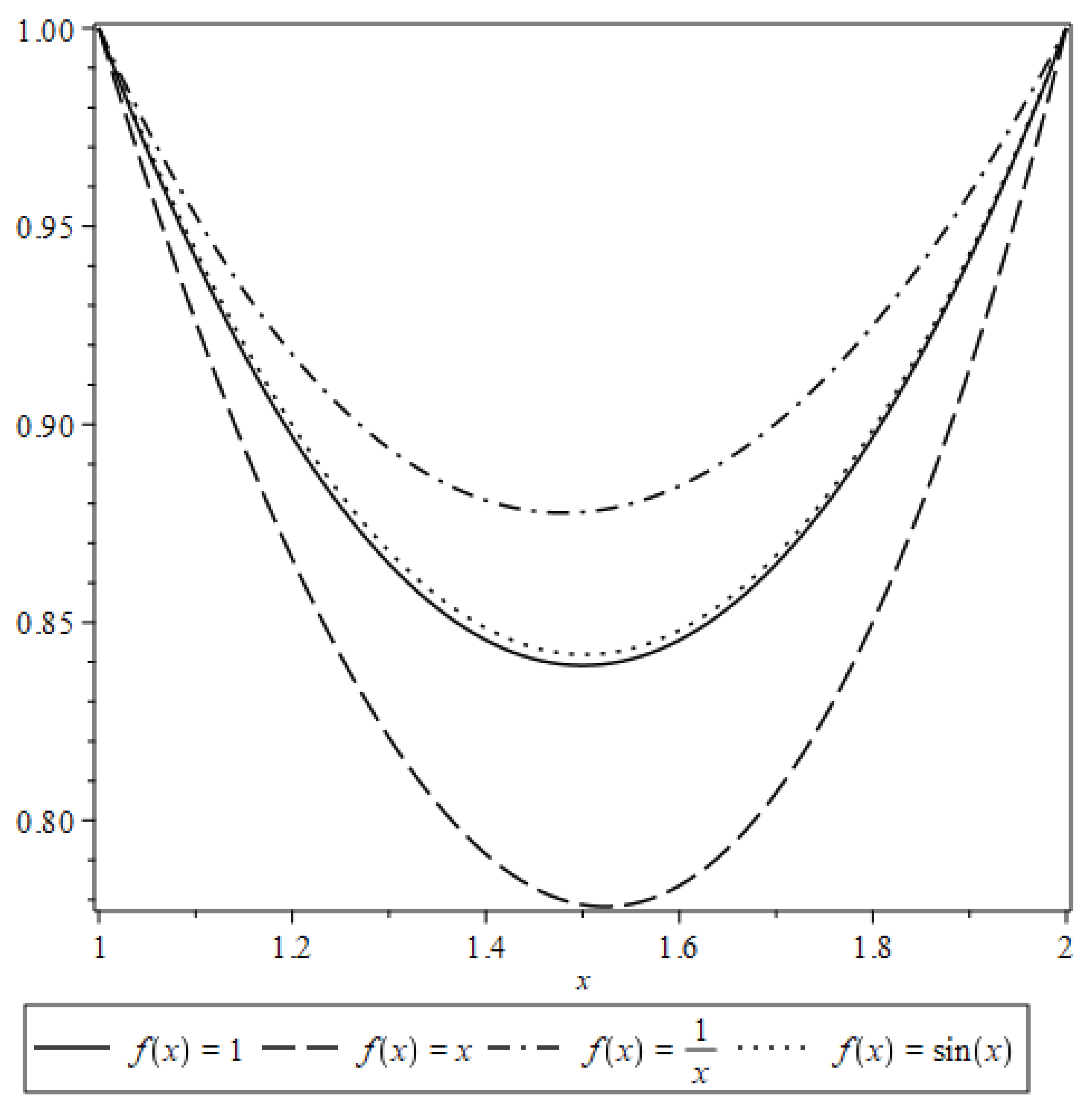 Preprints 169451 g004