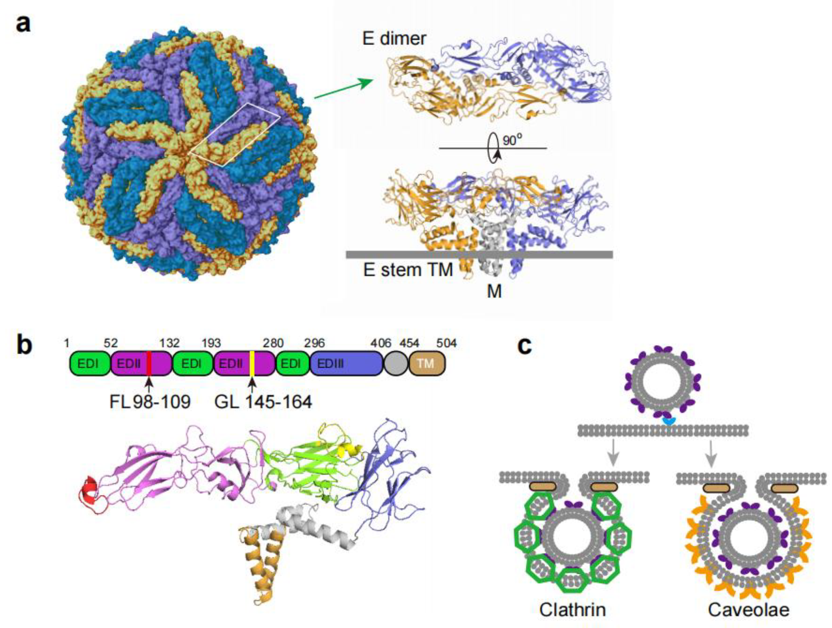 Preprints 214472 g001
