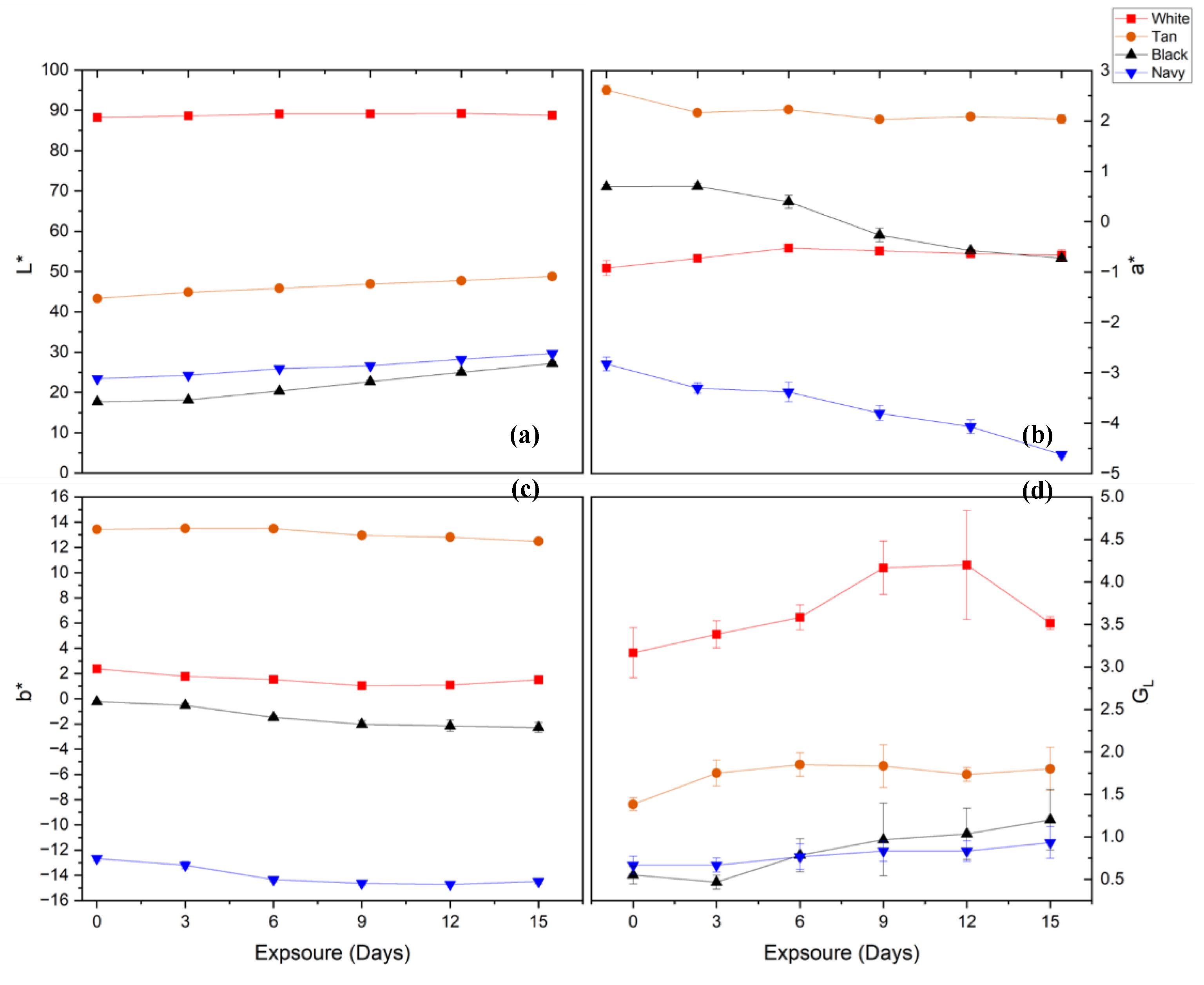 Preprints 176050 g004