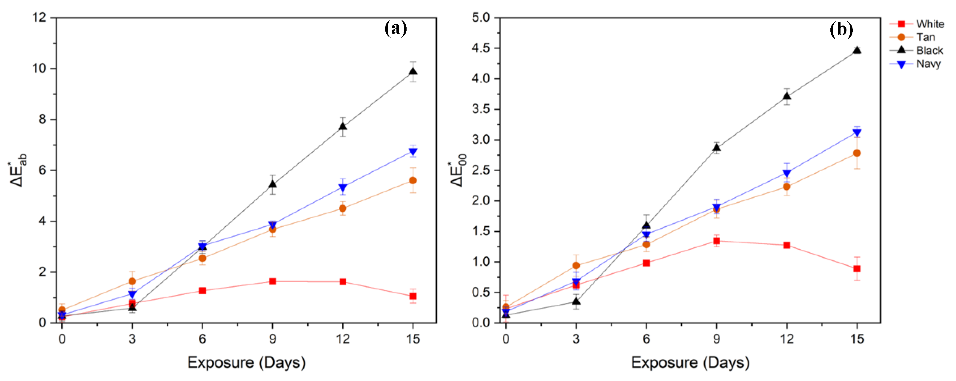 Preprints 176050 g005