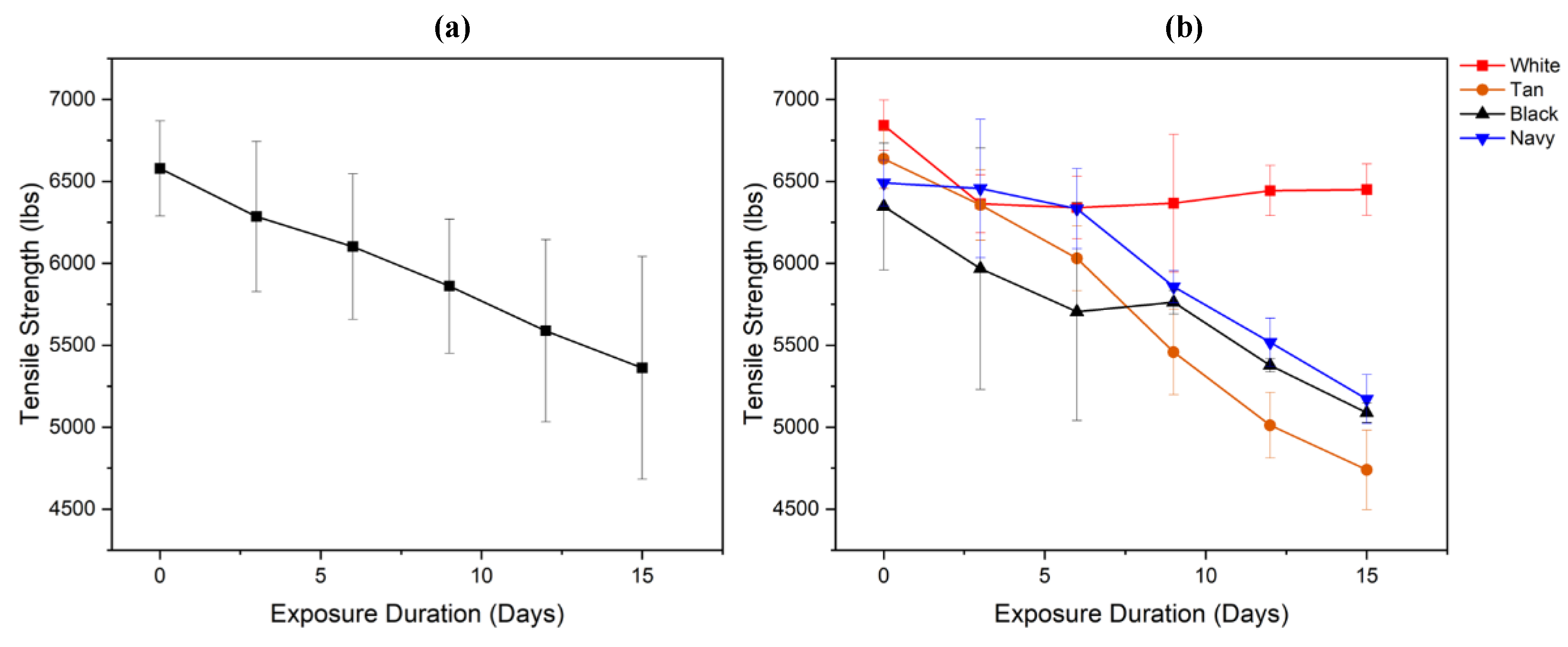 Preprints 176050 g006