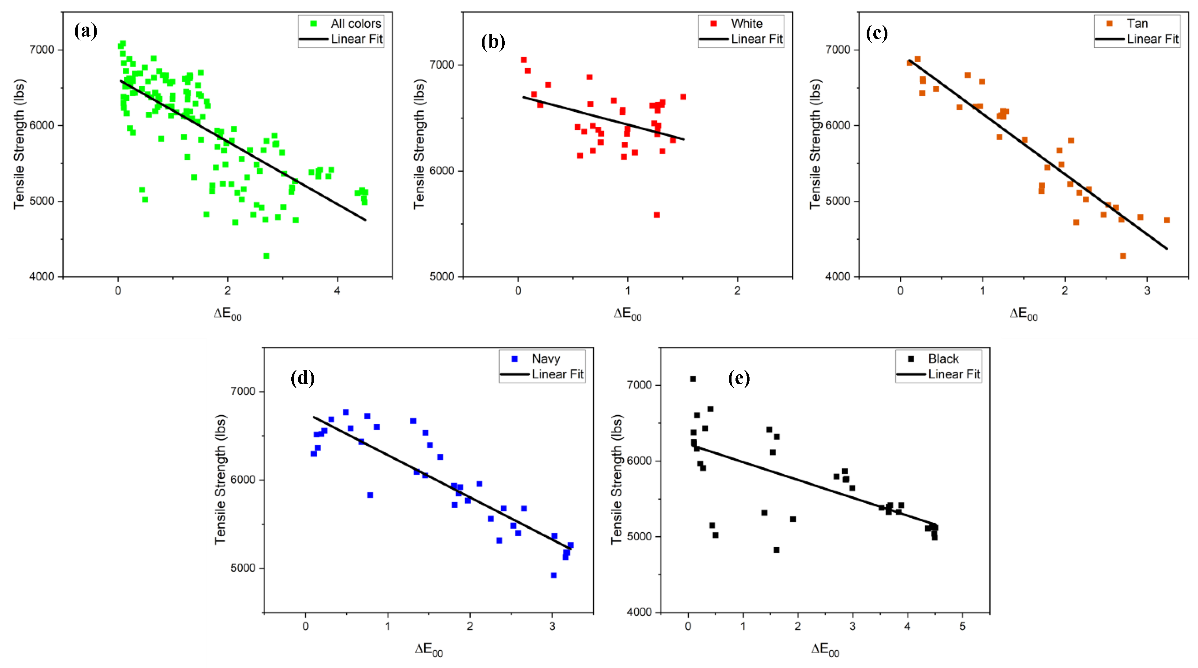 Preprints 176050 g008