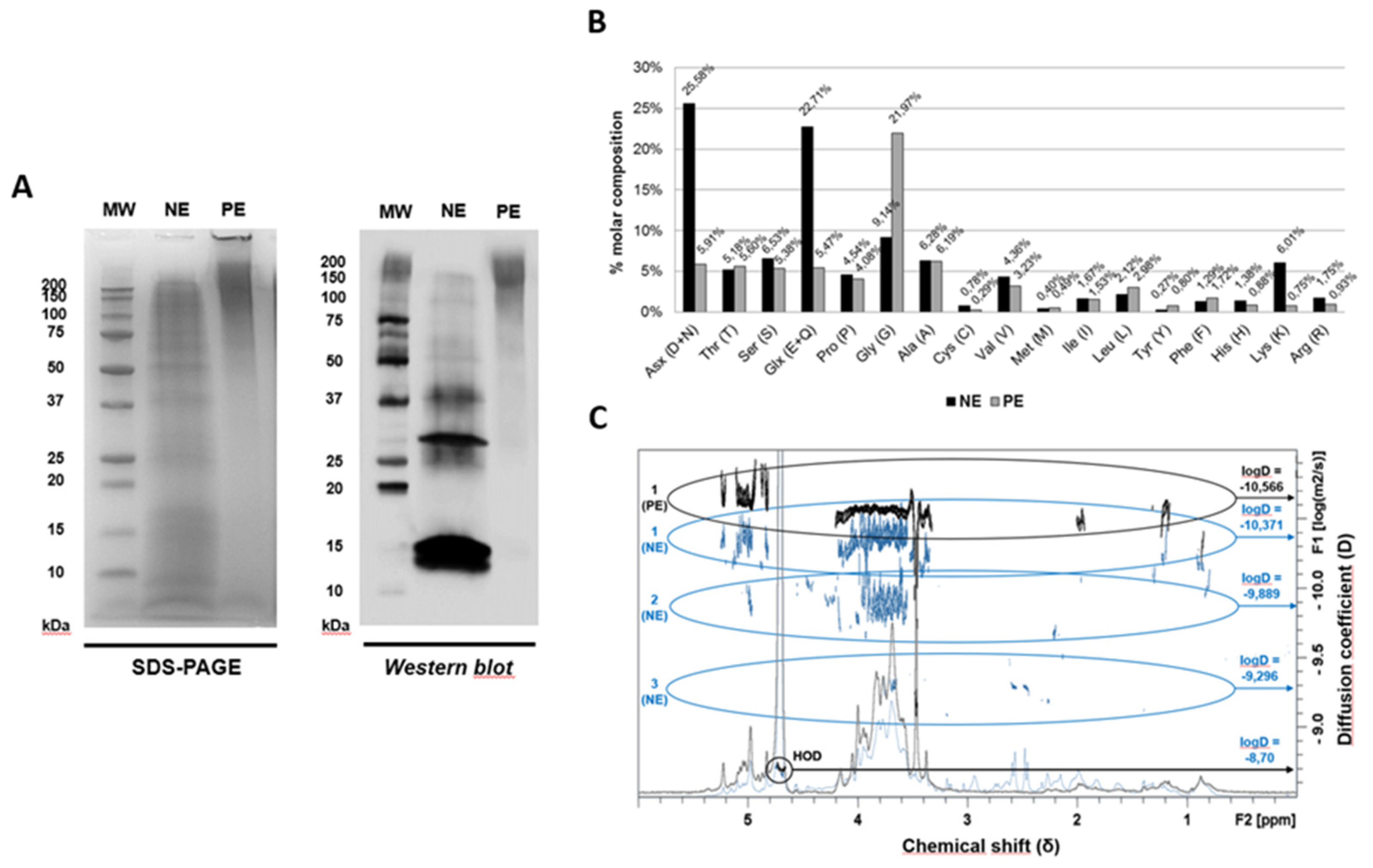 Preprints 146332 g001