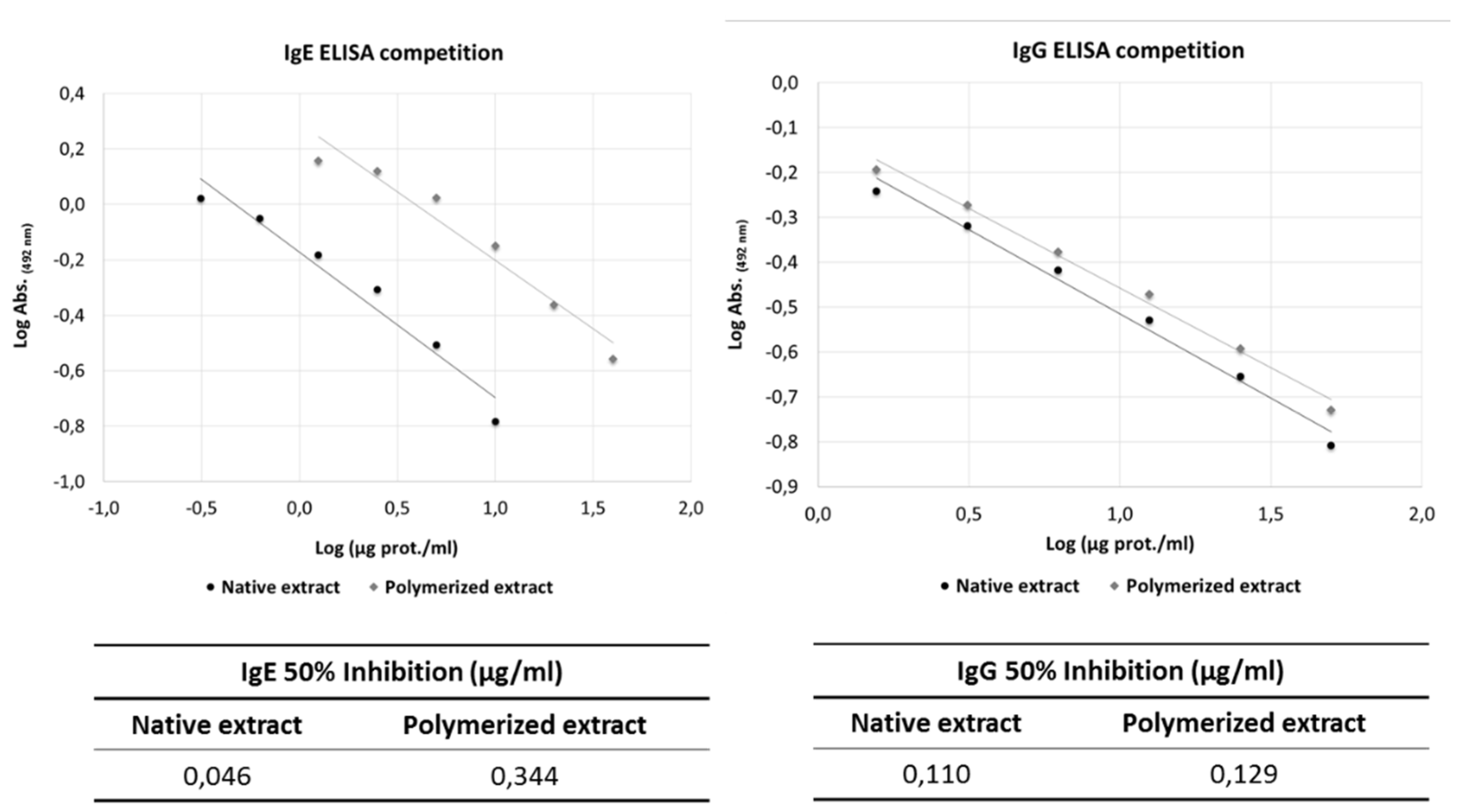 Preprints 146332 g002