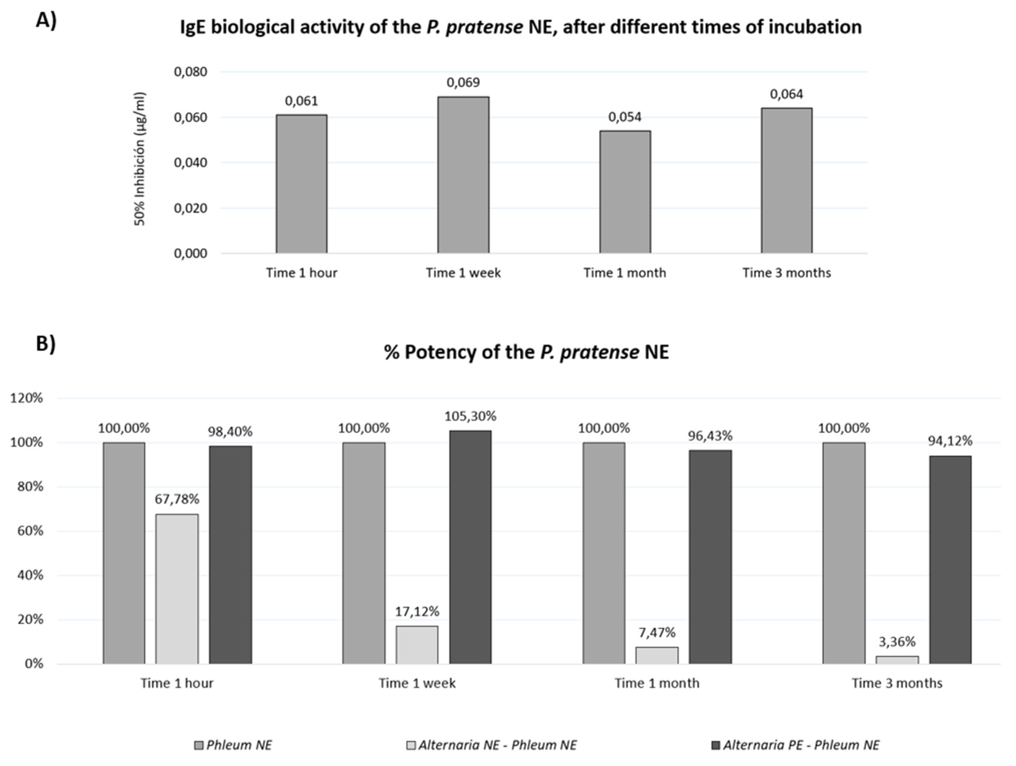 Preprints 146332 g005