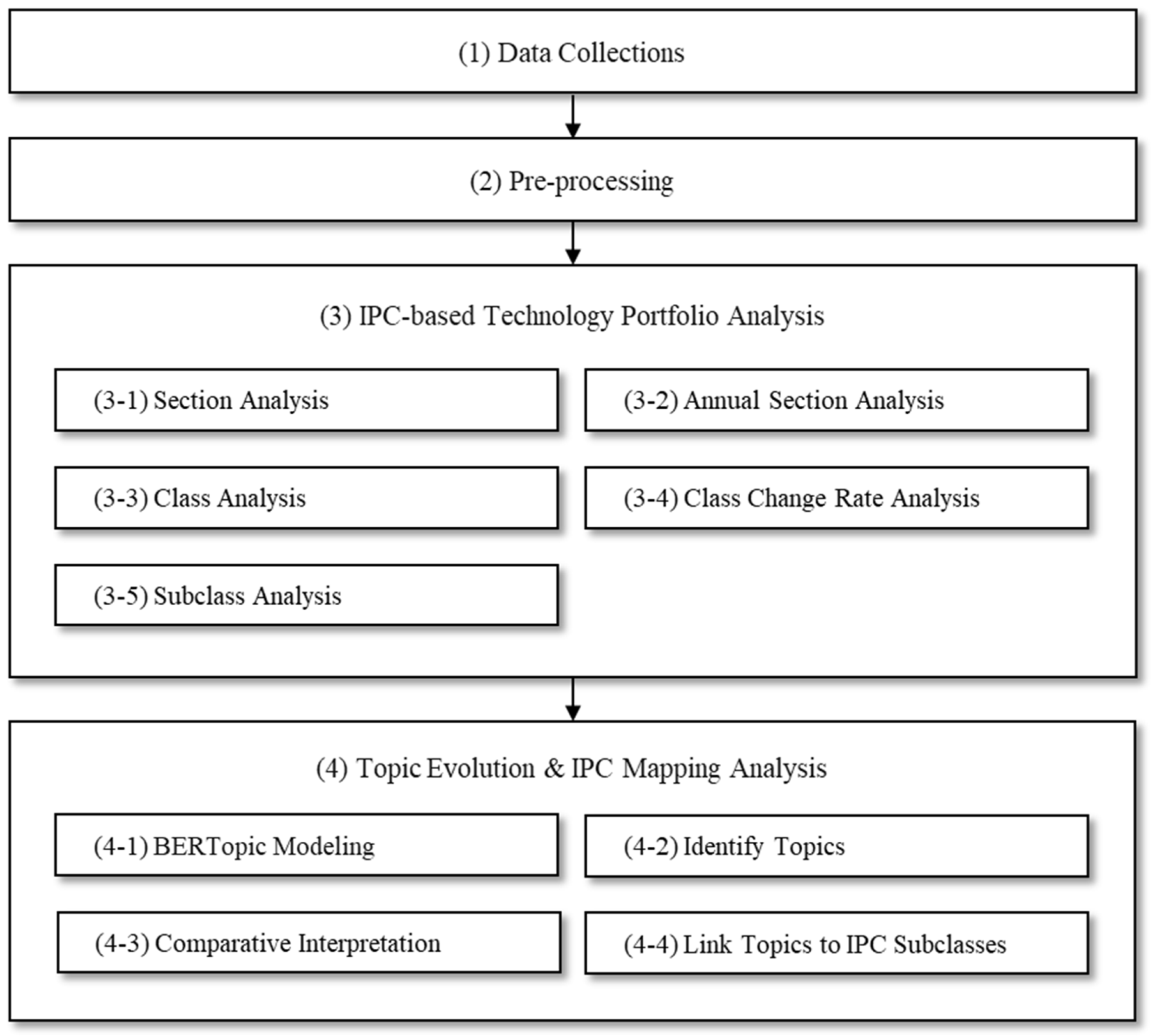 Preprints 201019 g001