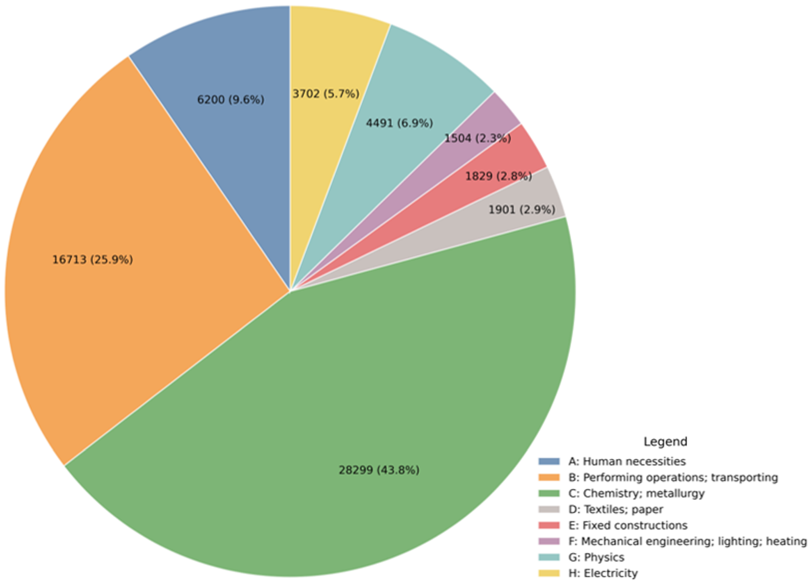 Preprints 201019 g002